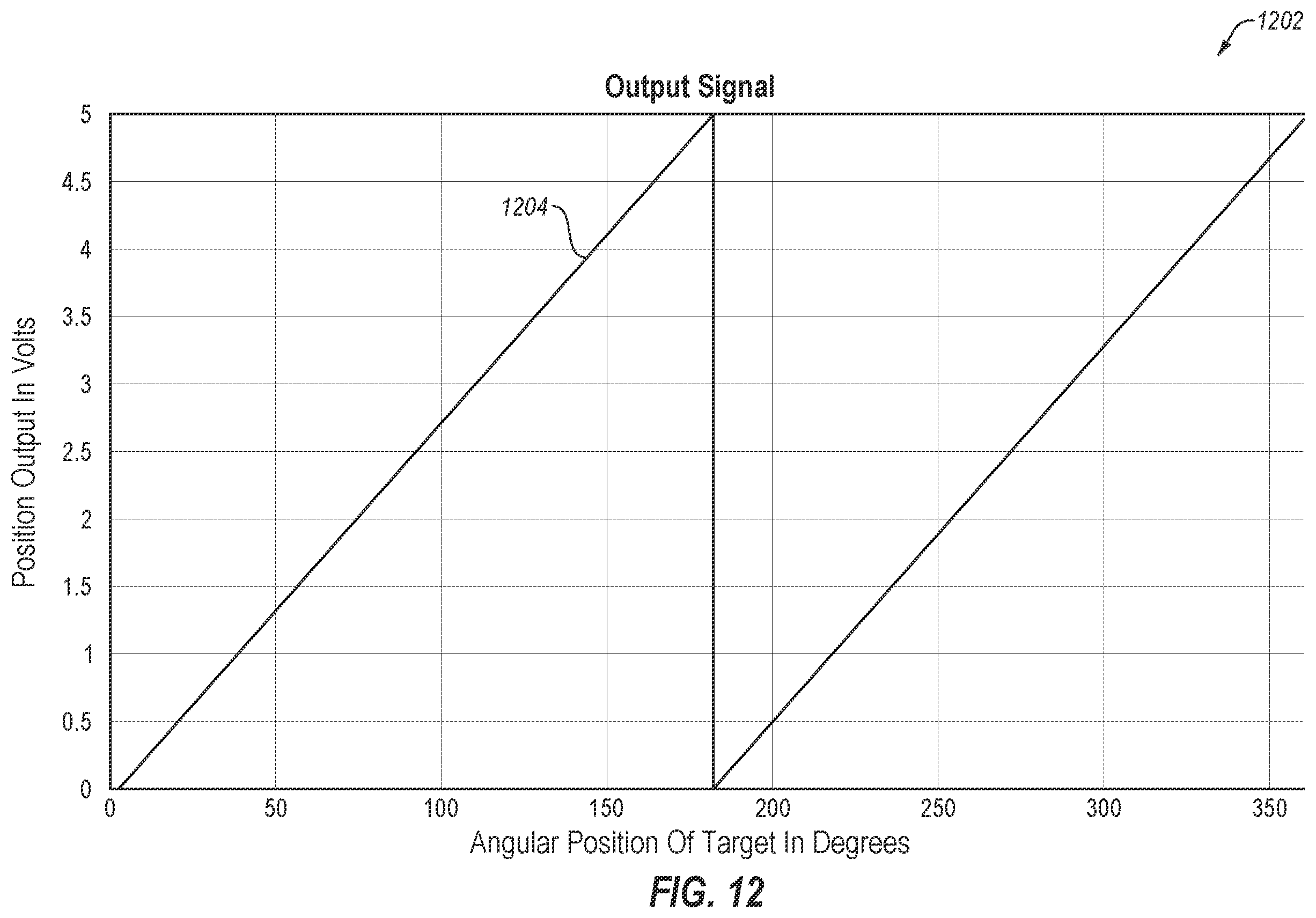 Patent US12339139 Figure 12 – Angular-position sensor