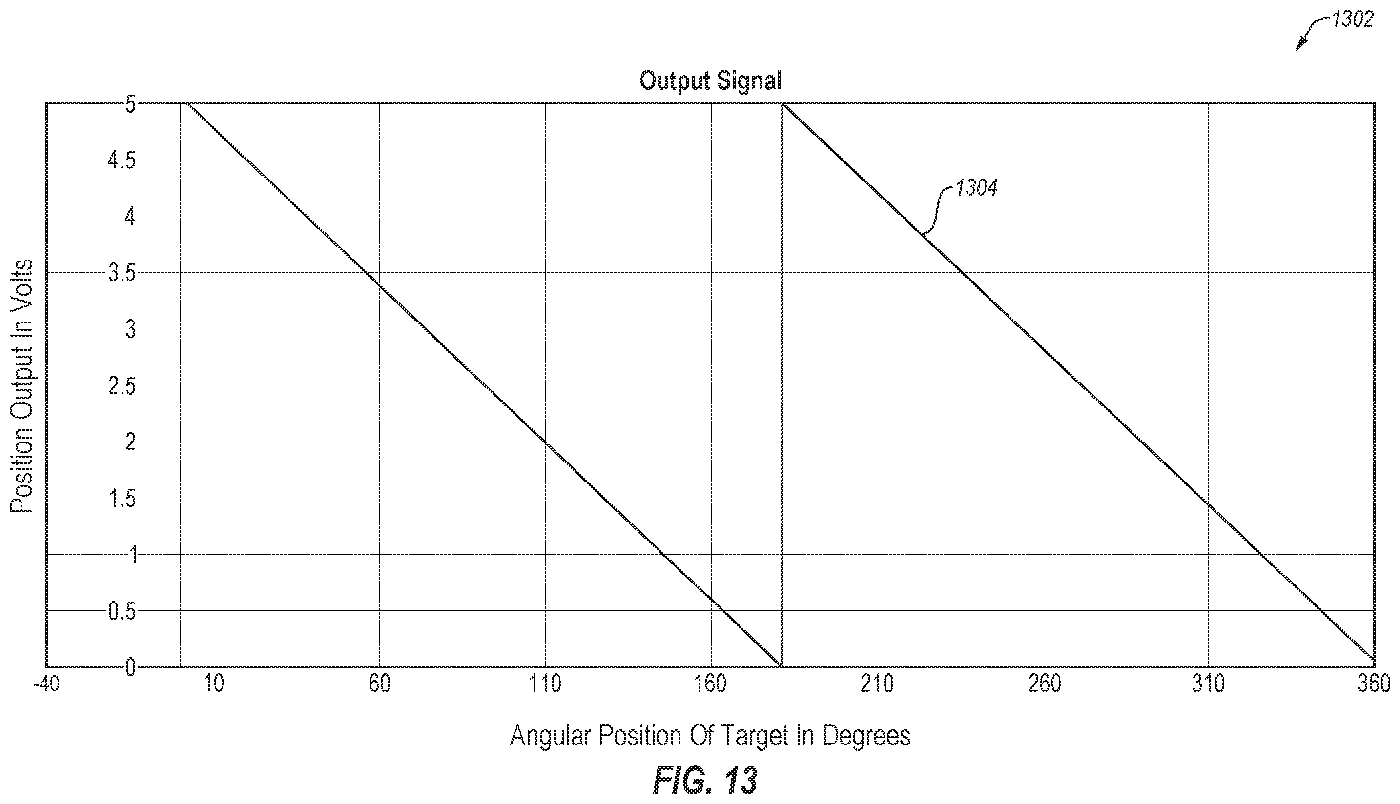 Patent US12339139 Figure 13 – Angular-position sensor