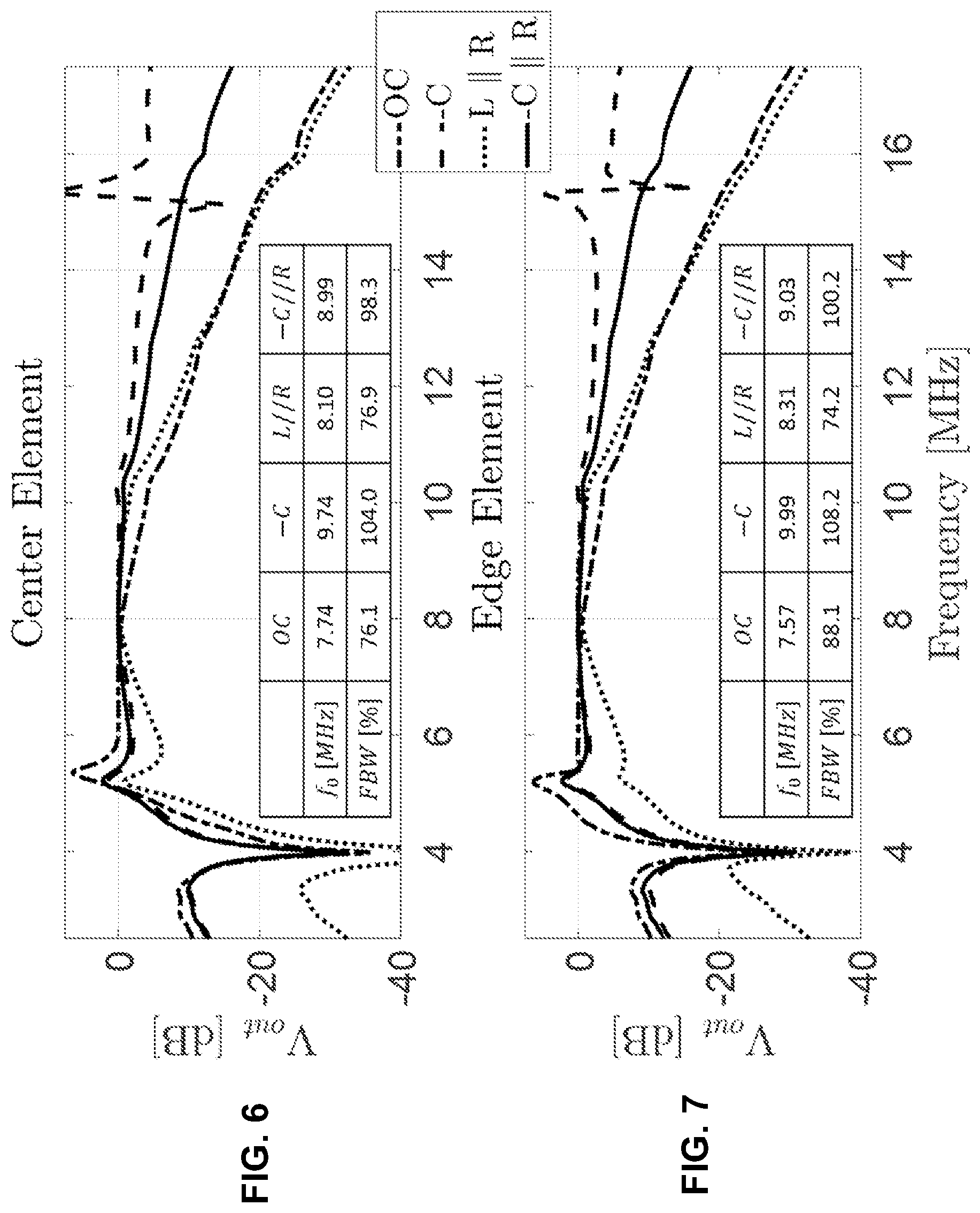 Patent US12339141 Figure 5 – Systems and methods for adaptively reducing acoustic reflections in capacitive transducers