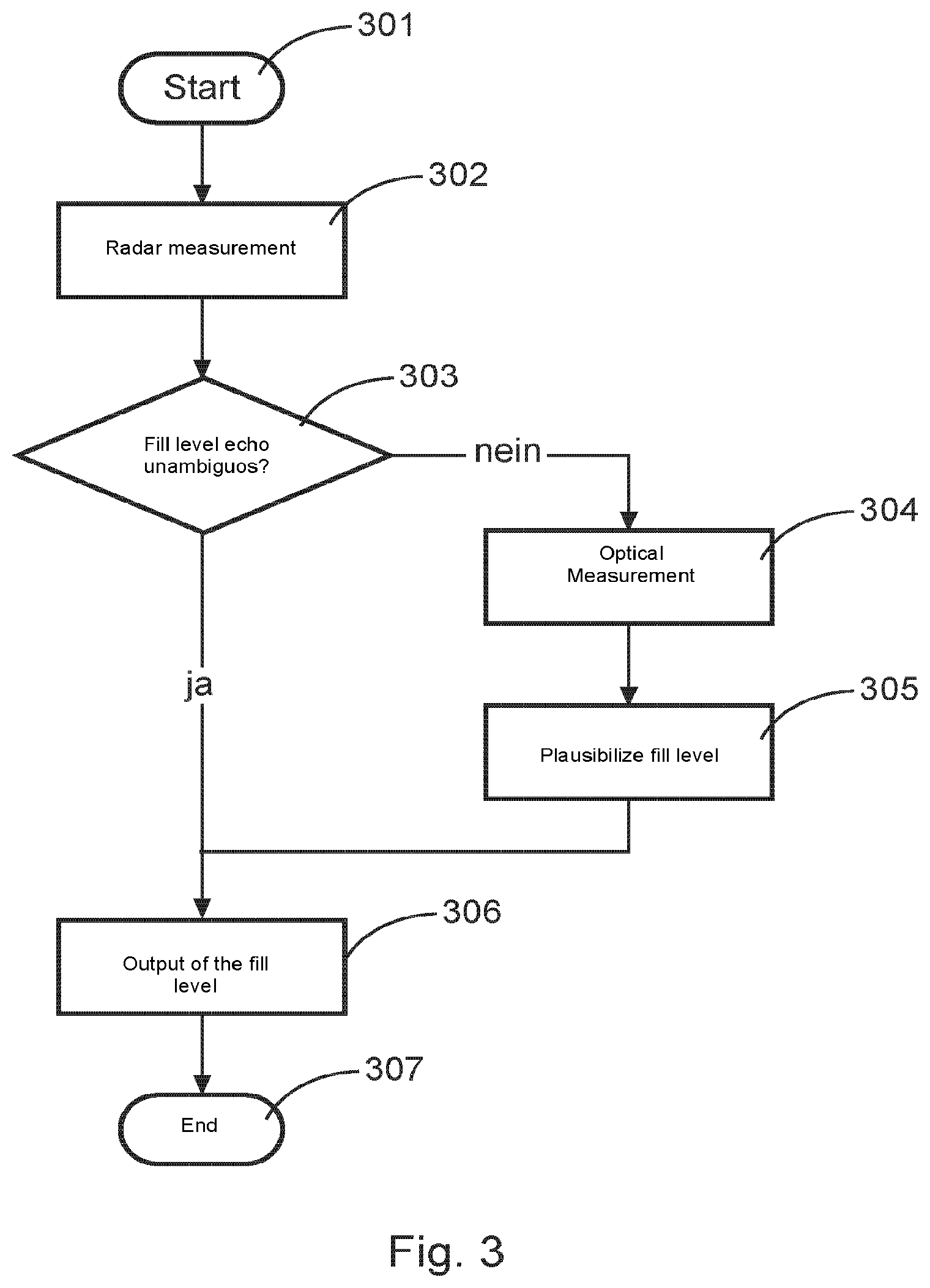 Patent US12339154 Figure 2 – Optical fill level measuring device