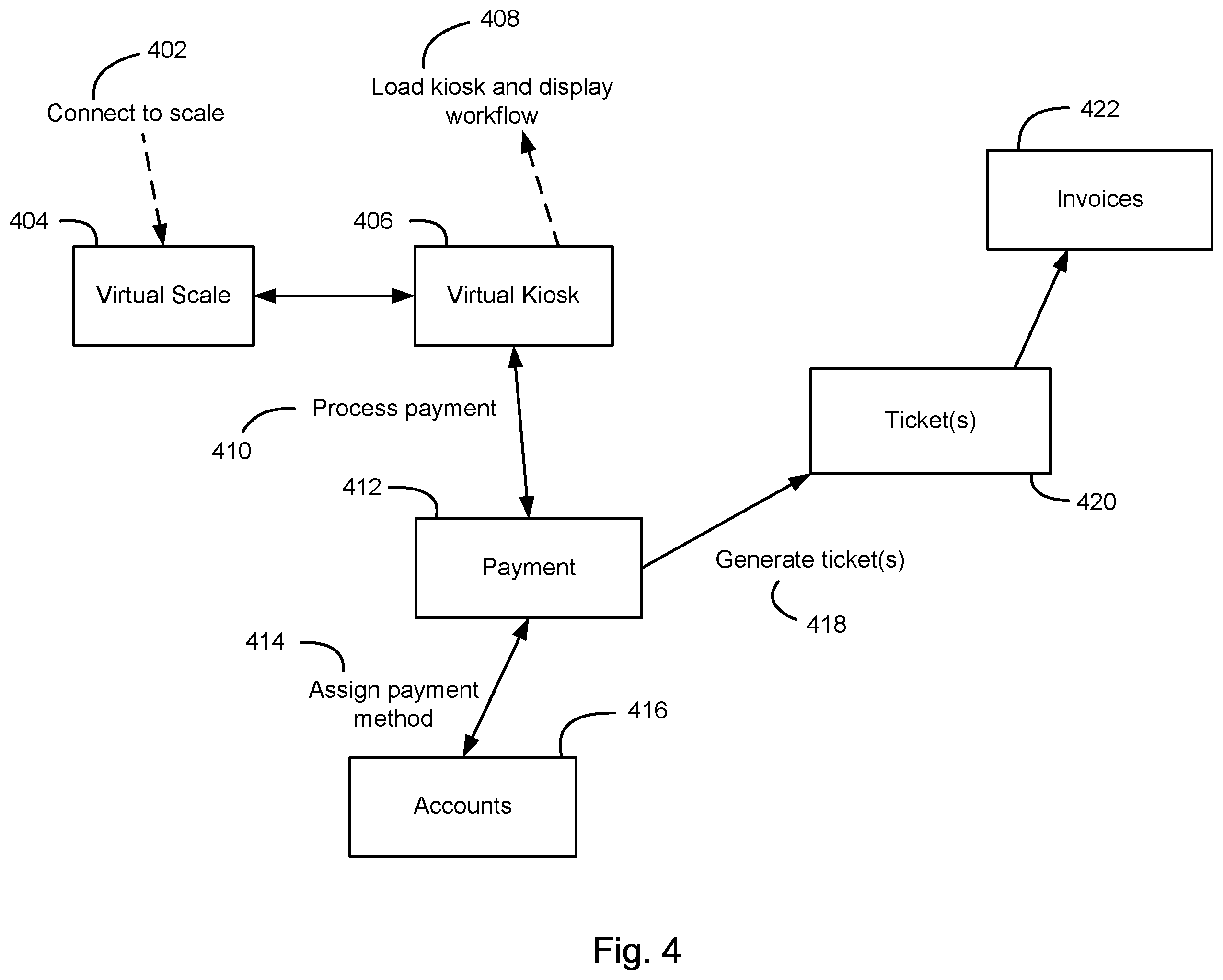 Patent US12339156 Figure 4 – Truck scale management system and method