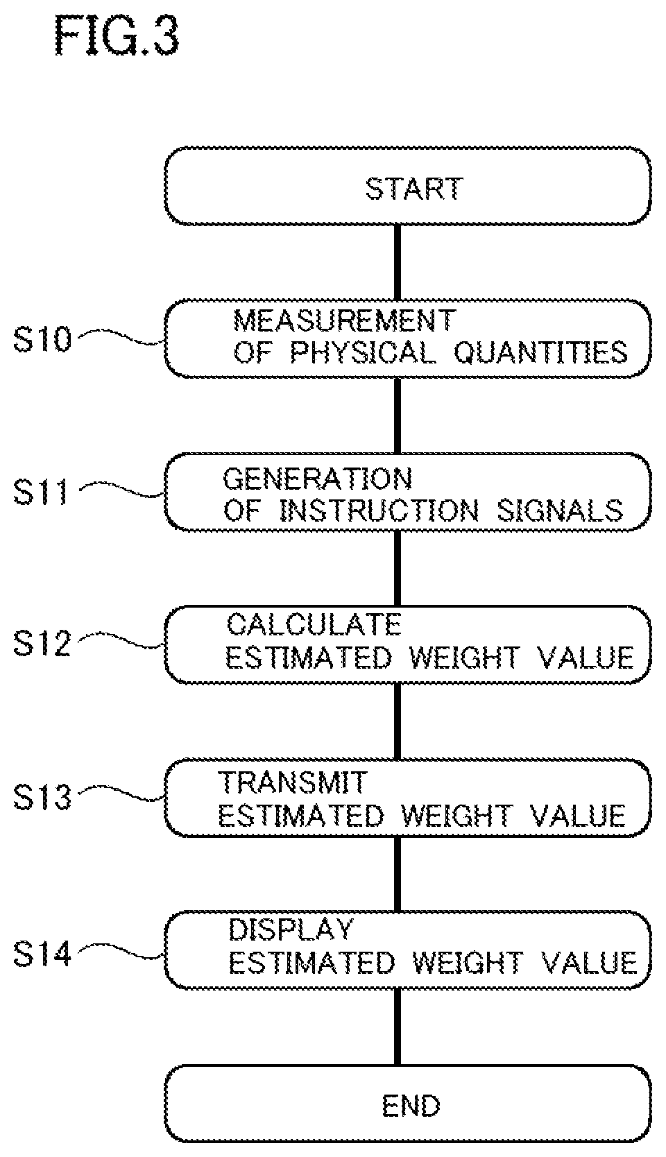 Patent US12339157 Figure 3 – Flight device