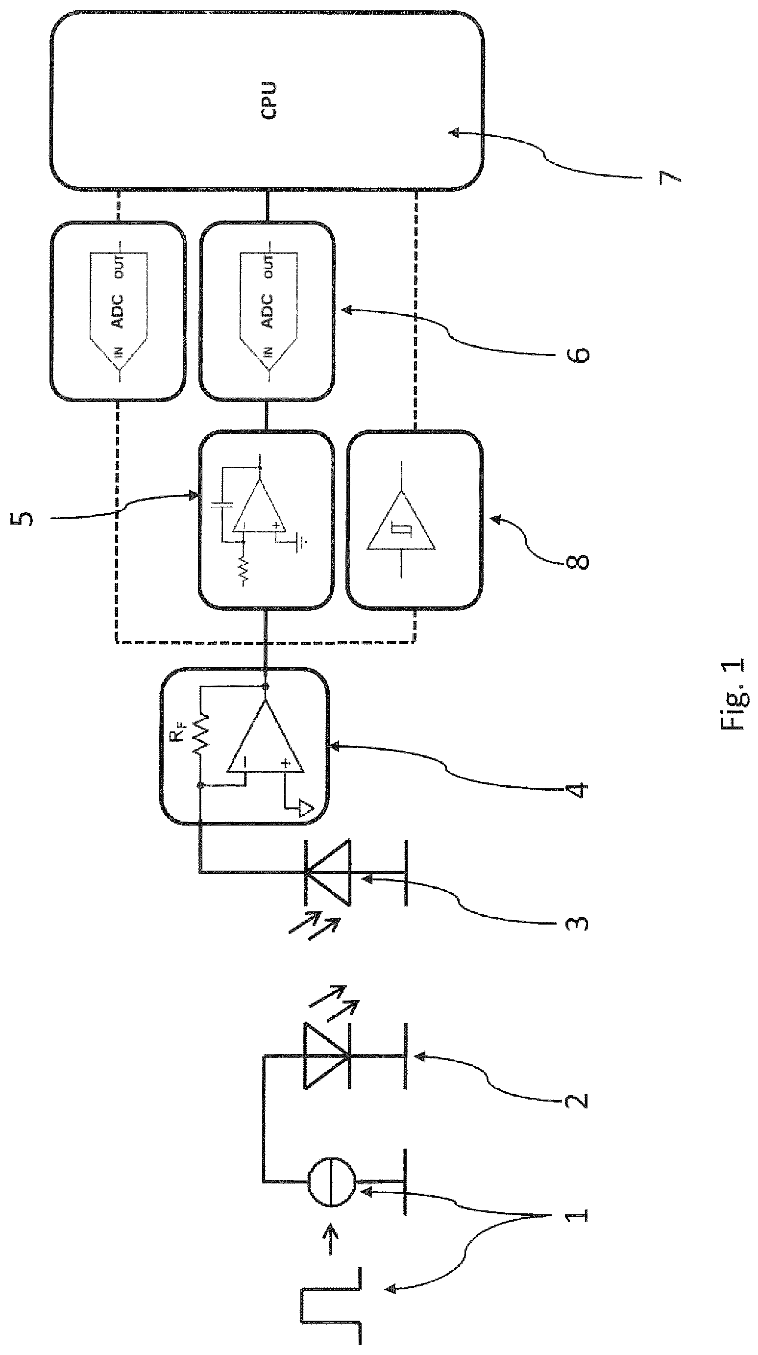 Patent US12339162 Figure 1 – Device and method for measuring semiconductor-based light sources