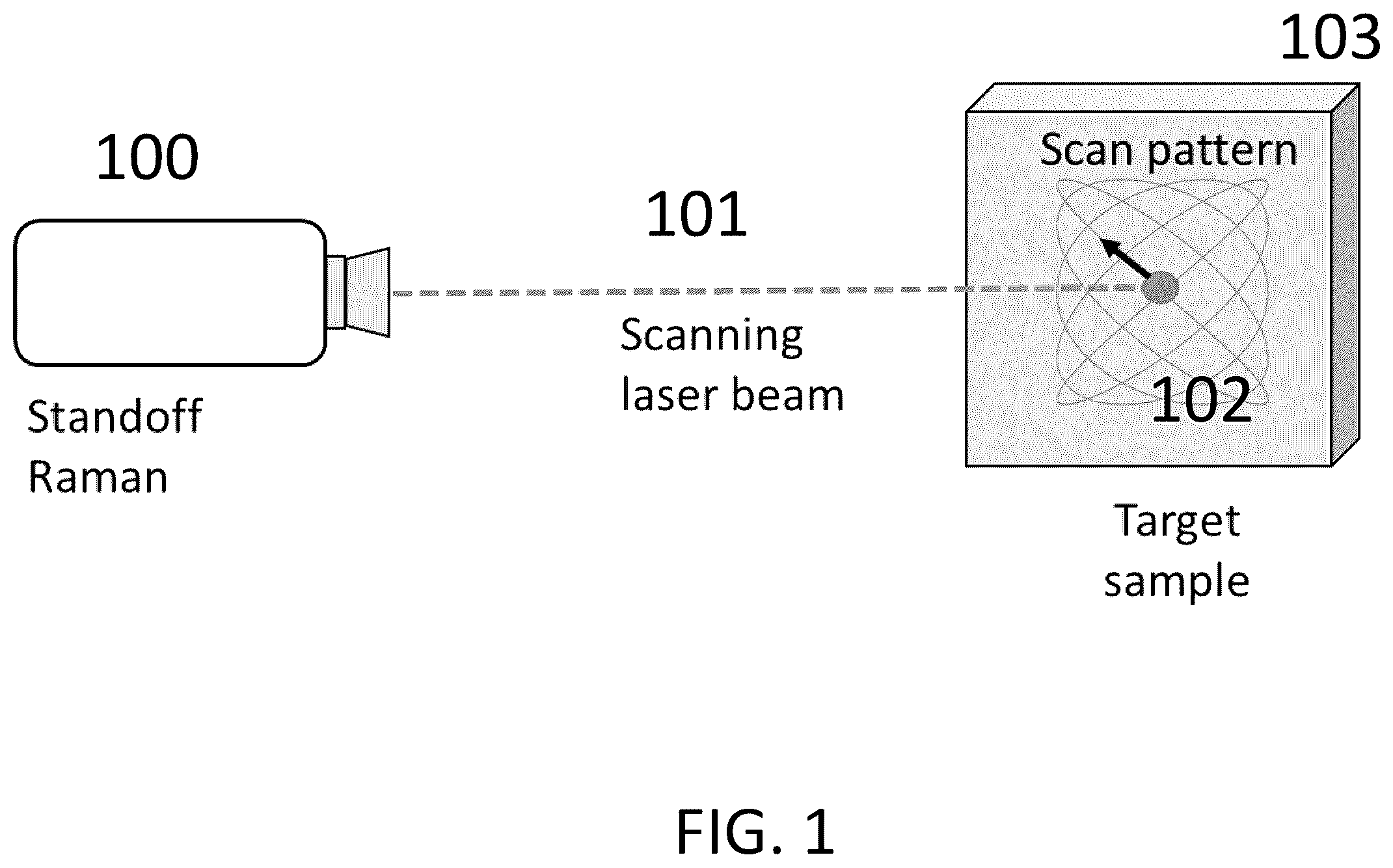 Patent US12339165 Figure 1 – Methods and devices for standoff differential Raman spectroscopy with increased eye safety and decreased risk of explosion