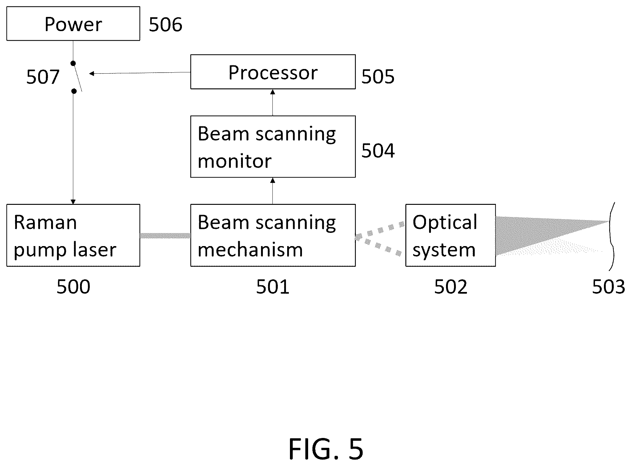 Patent US12339165 Figure 5 – Methods and devices for standoff differential Raman spectroscopy with increased eye safety and decreased risk of explosion