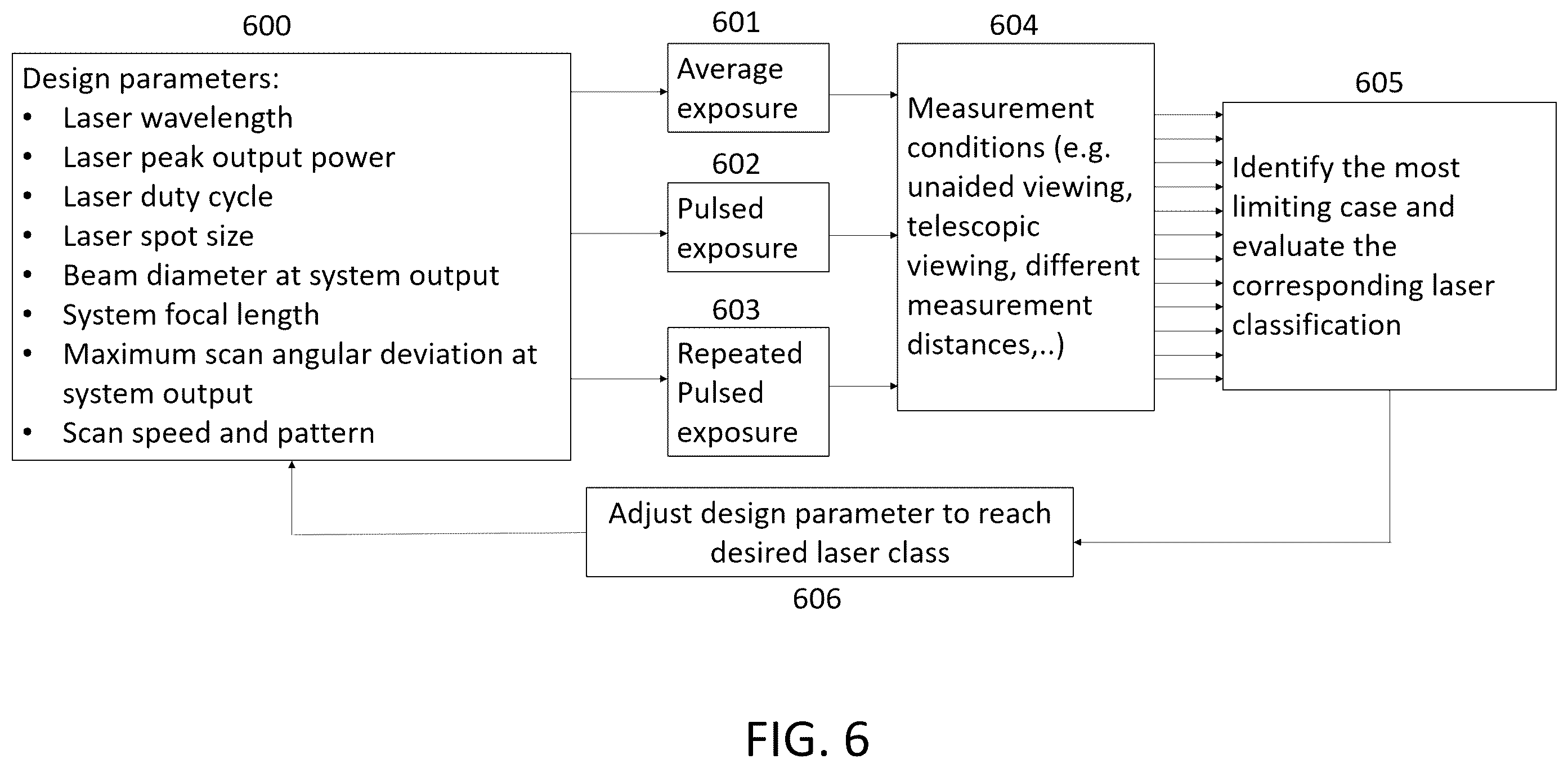 Patent US12339165 Figure 6 – Methods and devices for standoff differential Raman spectroscopy with increased eye safety and decreased risk of explosion