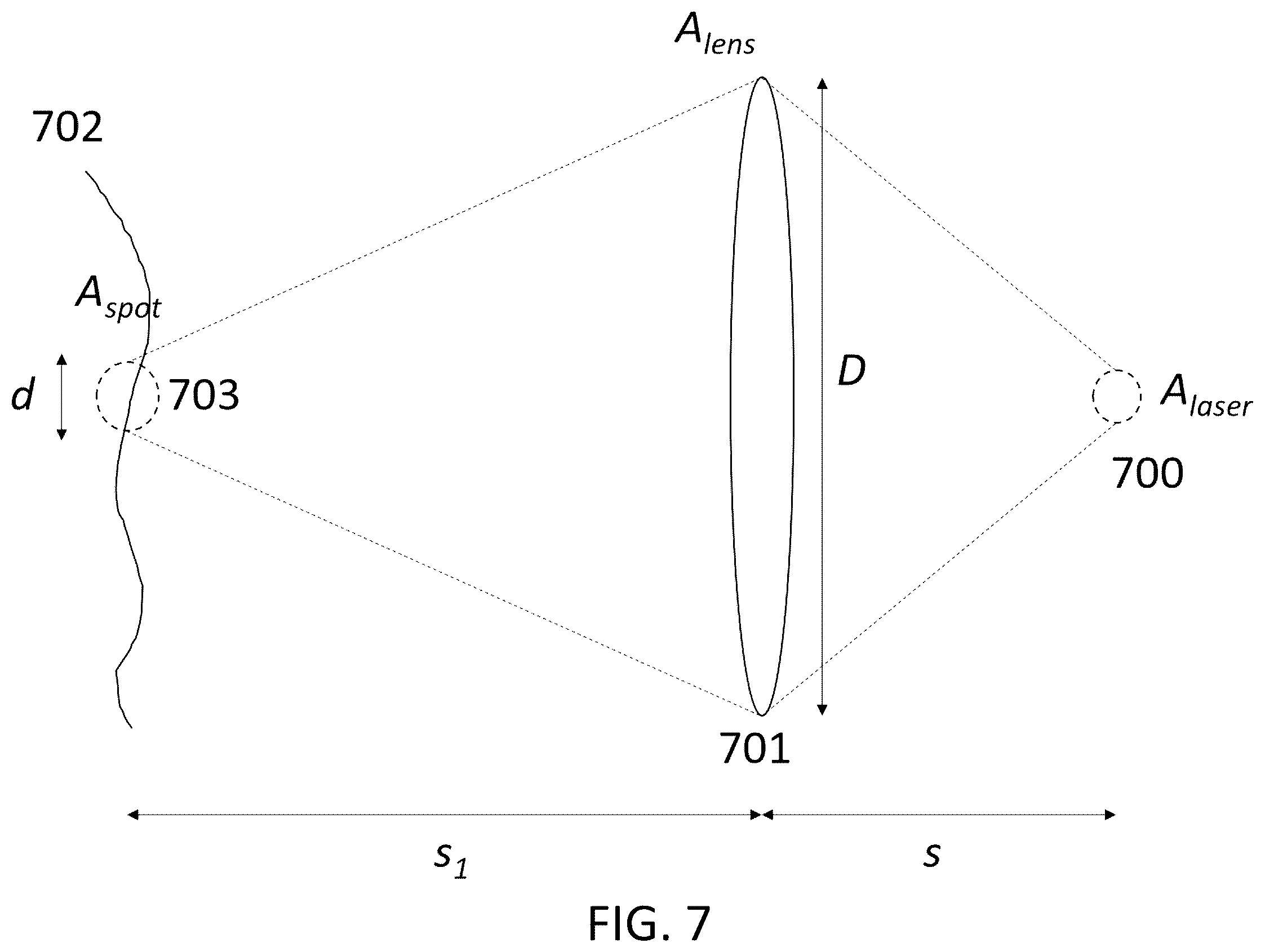 Patent US12339165 Figure 7 – Methods and devices for standoff differential Raman spectroscopy with increased eye safety and decreased risk of explosion
