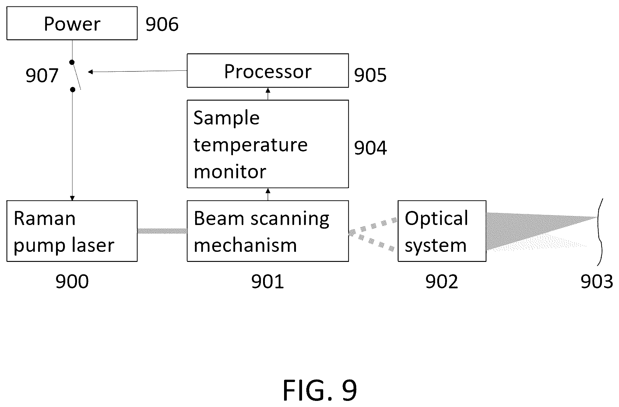 Patent US12339165 Figure 9 – Methods and devices for standoff differential Raman spectroscopy with increased eye safety and decreased risk of explosion