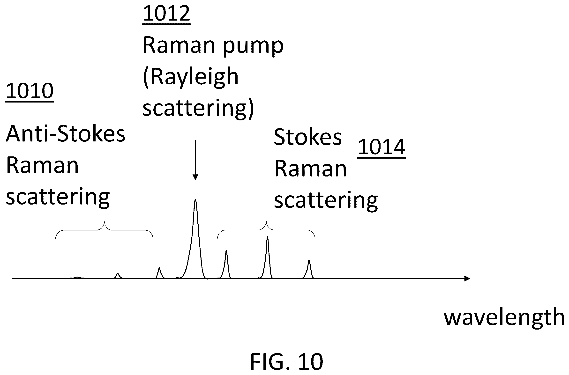 Patent US12339165 Figure 10 – Methods and devices for standoff differential Raman spectroscopy with increased eye safety and decreased risk of explosion