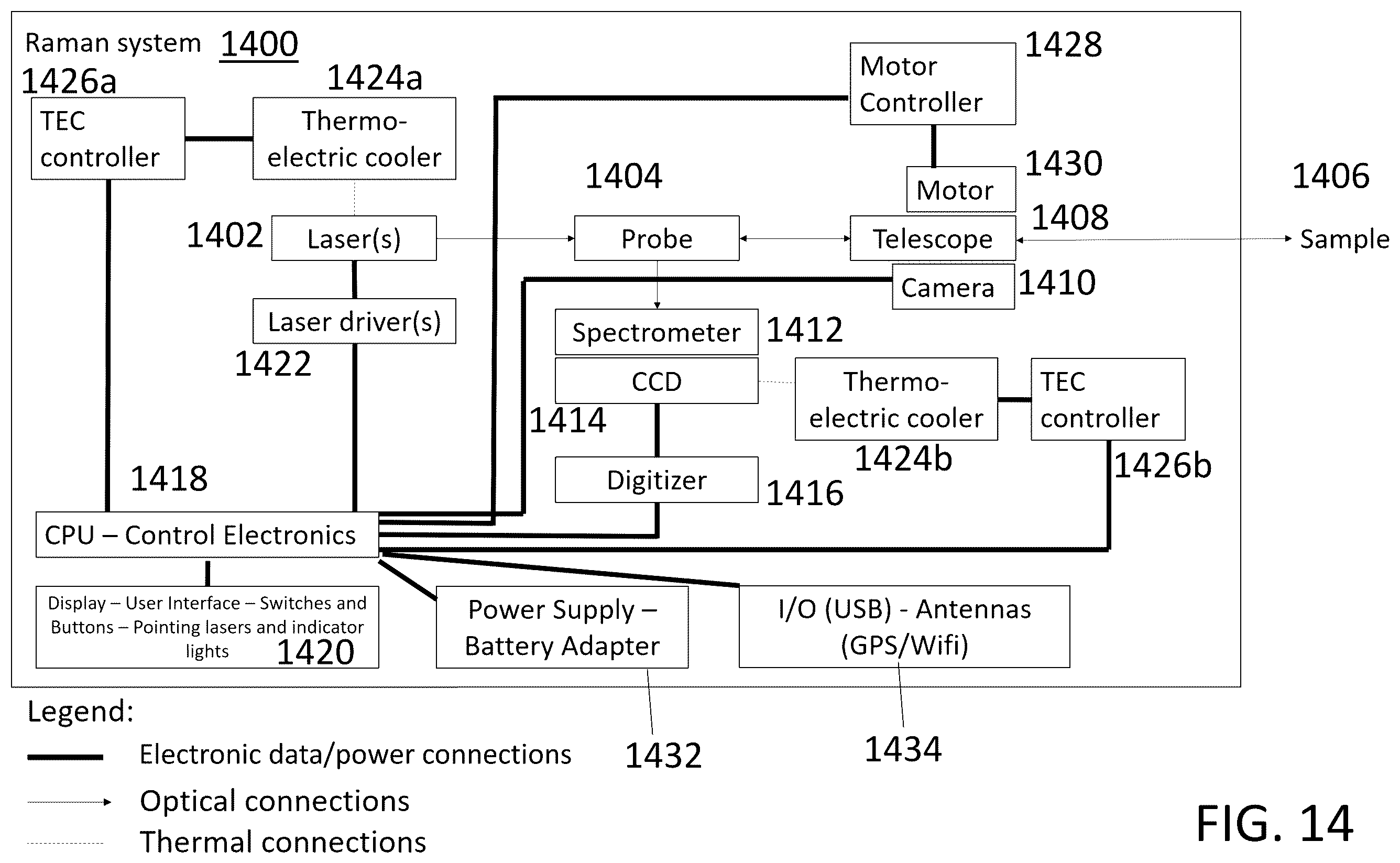 Patent US12339165 Figure 14 – Methods and devices for standoff differential Raman spectroscopy with increased eye safety and decreased risk of explosion