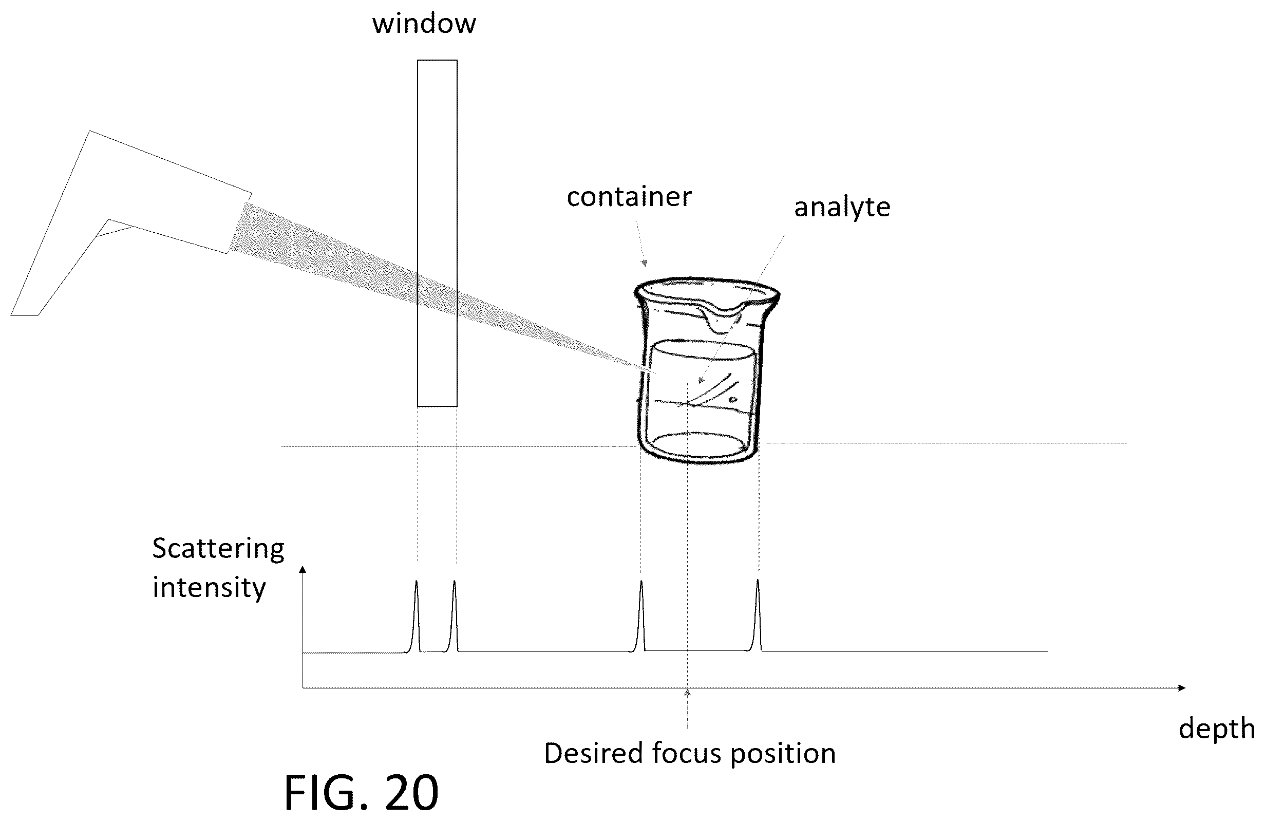 Patent US12339165 Figure 20 – Methods and devices for standoff differential Raman spectroscopy with increased eye safety and decreased risk of explosion