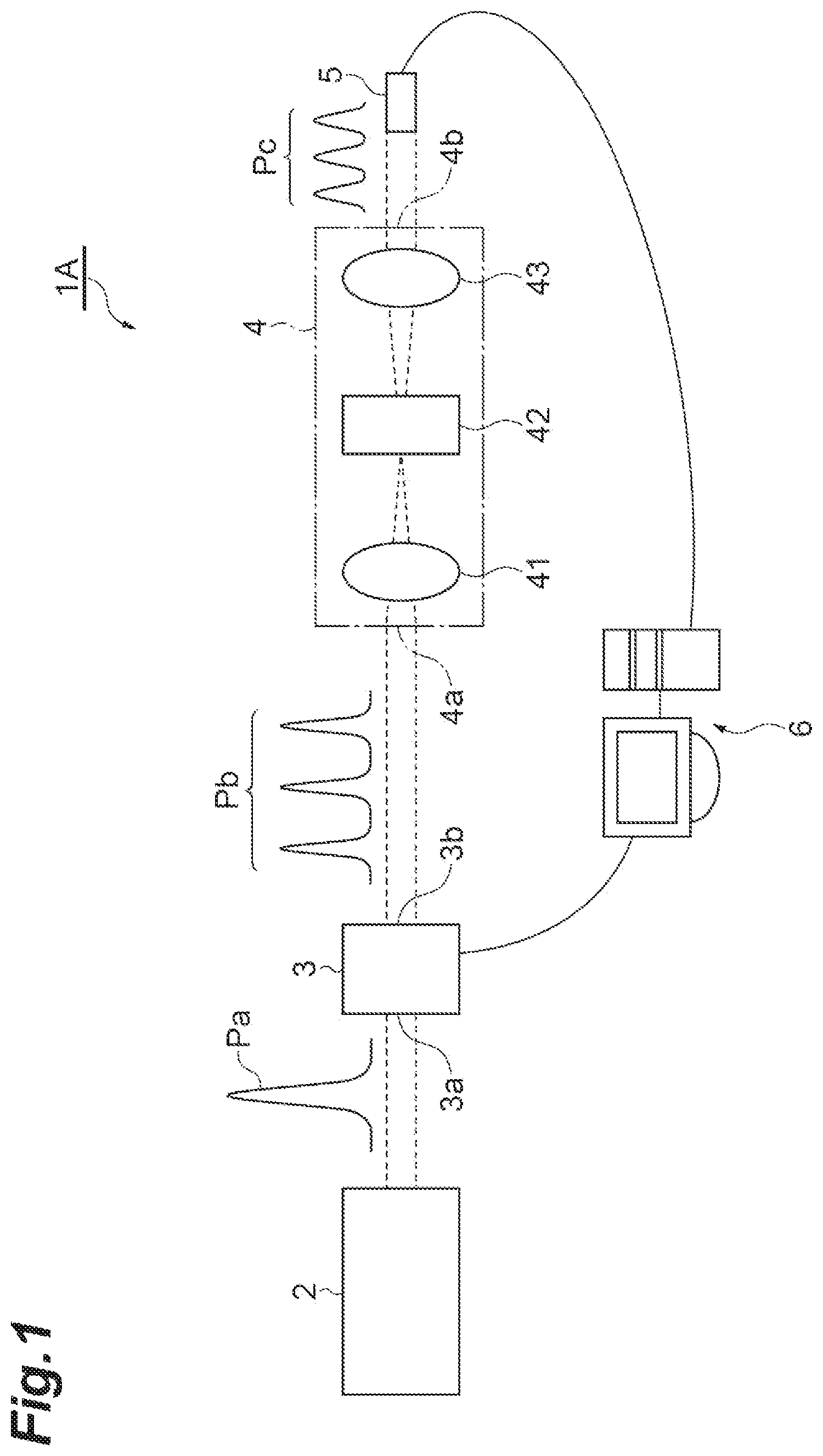 Patent US12339167 Figure 1 – Dispersion measuring device, pulse light source, dispersion measuring method, and dispersion compensating method