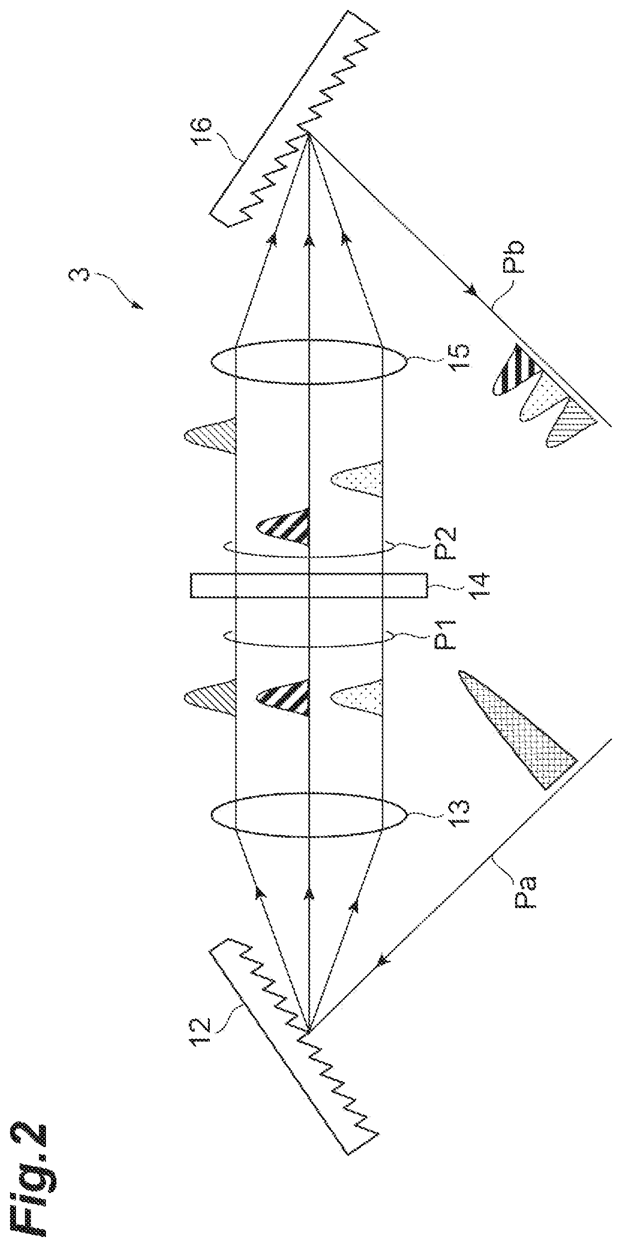 Patent US12339167 Figure 2 – Dispersion measuring device, pulse light source, dispersion measuring method, and dispersion compensating method