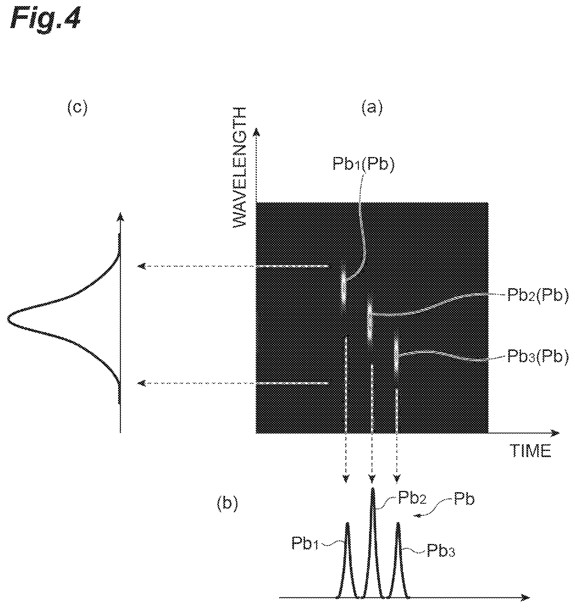 Patent US12339167 Figure 4 – Dispersion measuring device, pulse light source, dispersion measuring method, and dispersion compensating method