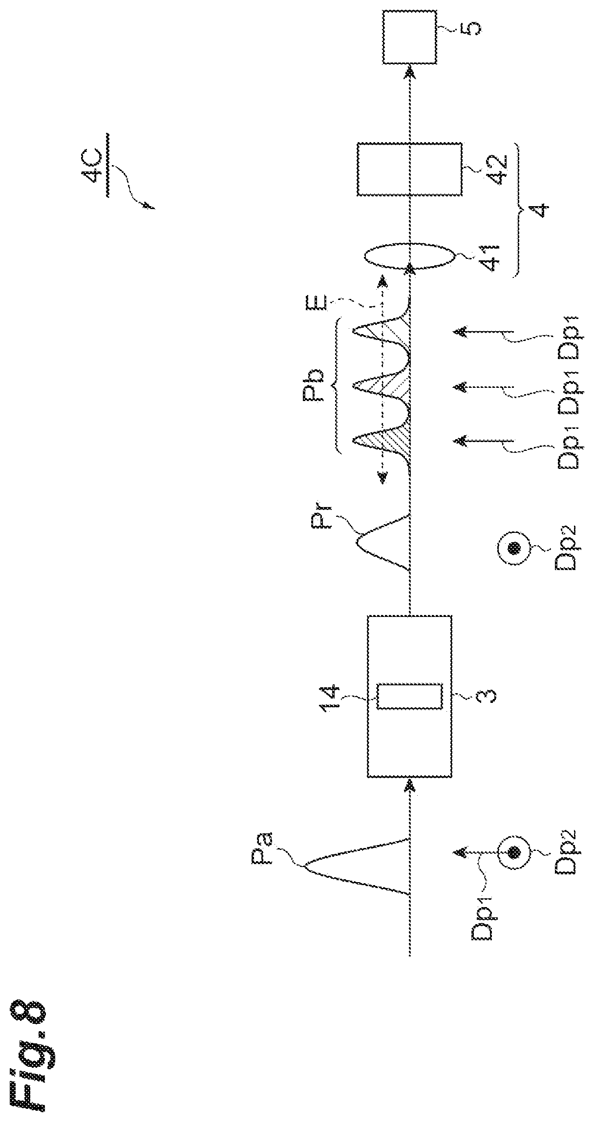 Patent US12339167 Figure 8 – Dispersion measuring device, pulse light source, dispersion measuring method, and dispersion compensating method