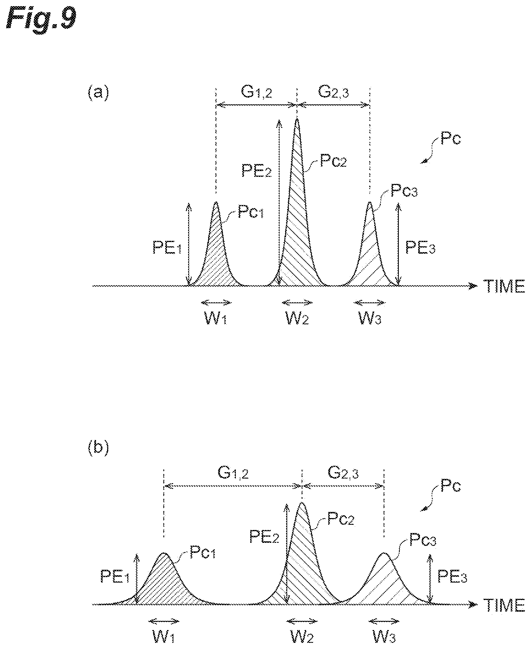 Patent US12339167 Figure 9 – Dispersion measuring device, pulse light source, dispersion measuring method, and dispersion compensating method