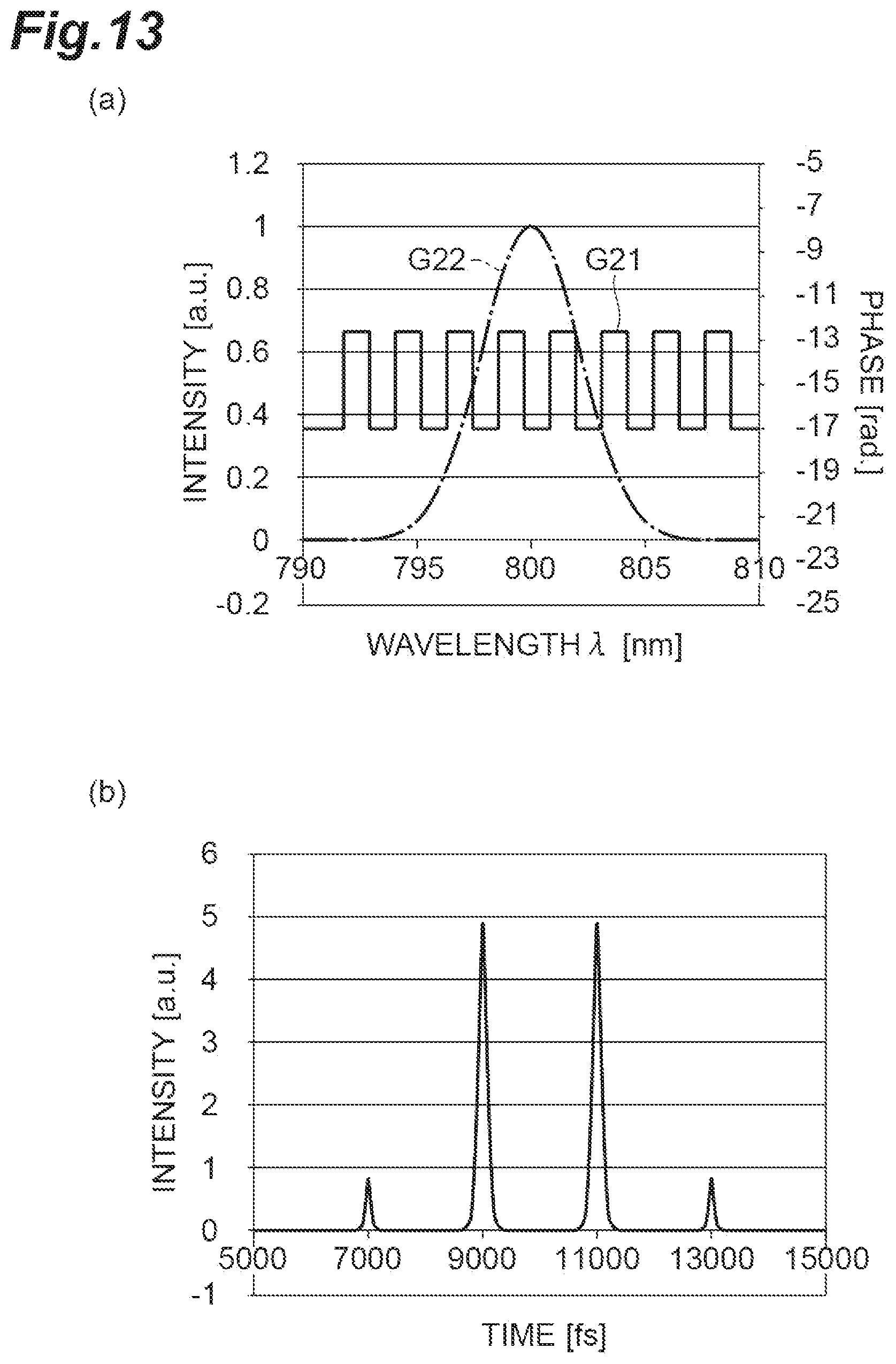 Patent US12339167 Figure 13 – Dispersion measuring device, pulse light source, dispersion measuring method, and dispersion compensating method