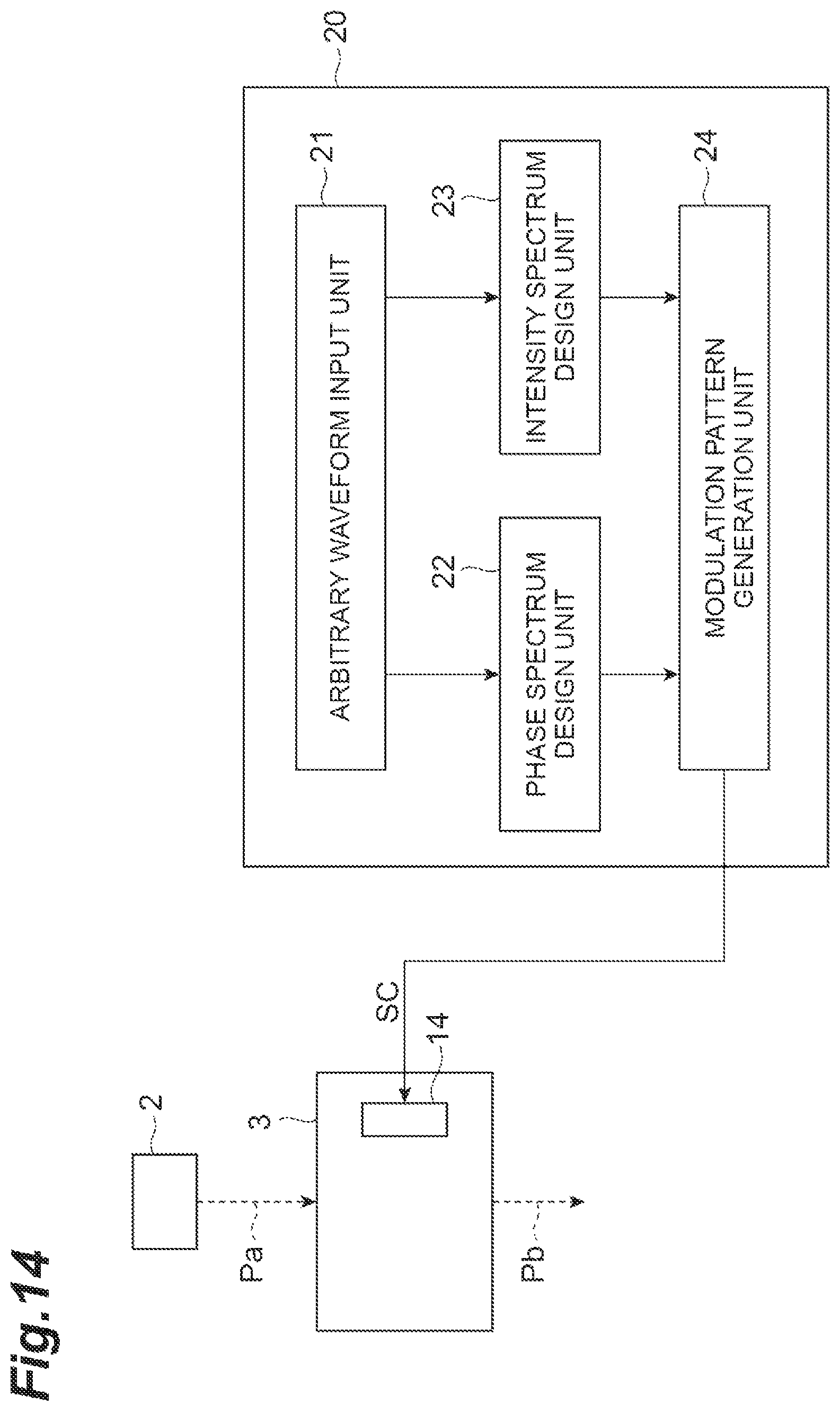 Patent US12339167 Figure 14 – Dispersion measuring device, pulse light source, dispersion measuring method, and dispersion compensating method