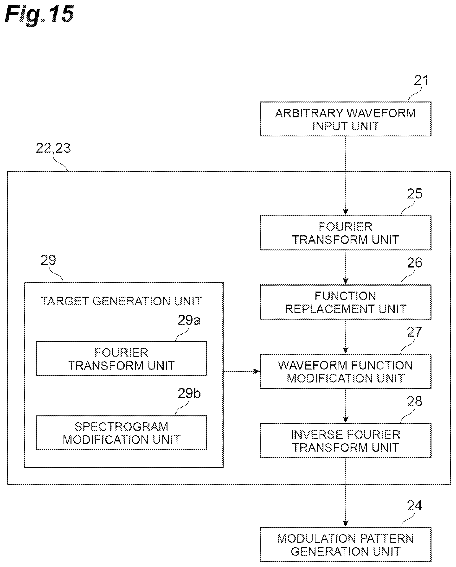 Patent US12339167 Figure 15 – Dispersion measuring device, pulse light source, dispersion measuring method, and dispersion compensating method