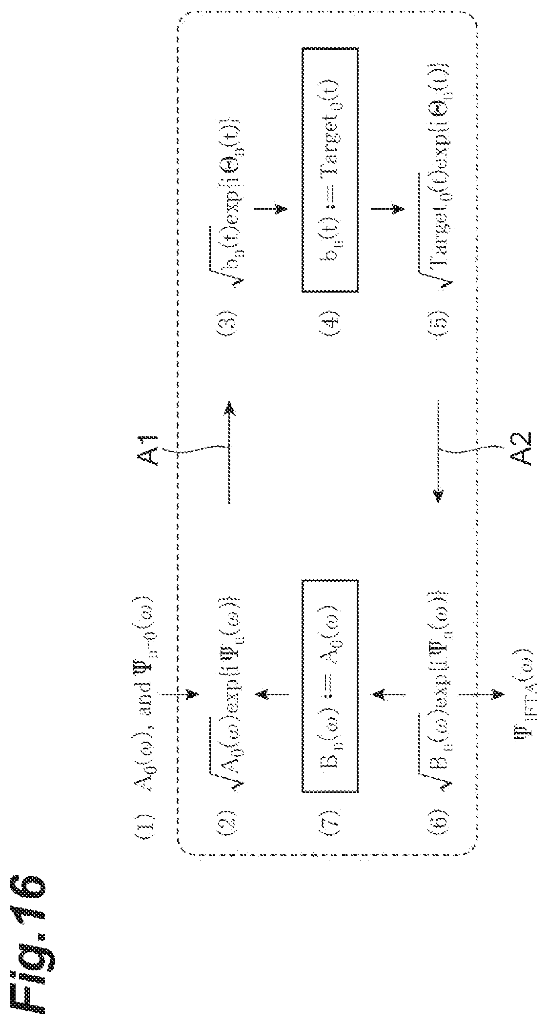 Patent US12339167 Figure 16 – Dispersion measuring device, pulse light source, dispersion measuring method, and dispersion compensating method