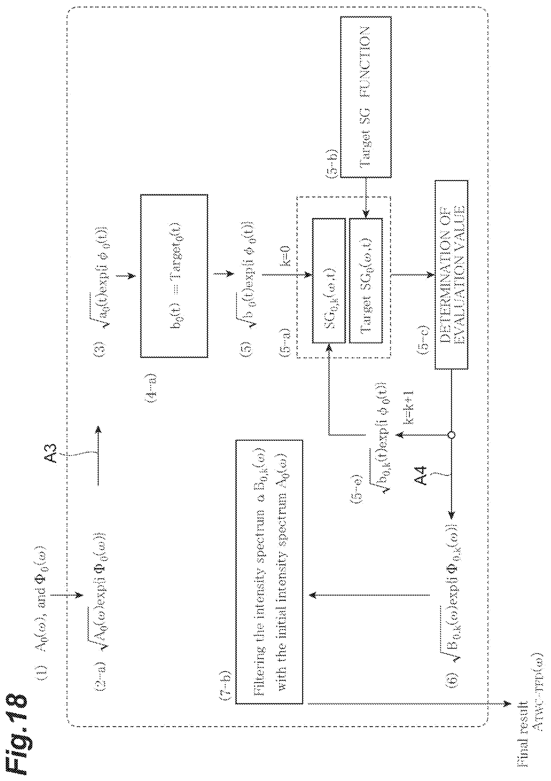 Patent US12339167 Figure 18 – Dispersion measuring device, pulse light source, dispersion measuring method, and dispersion compensating method