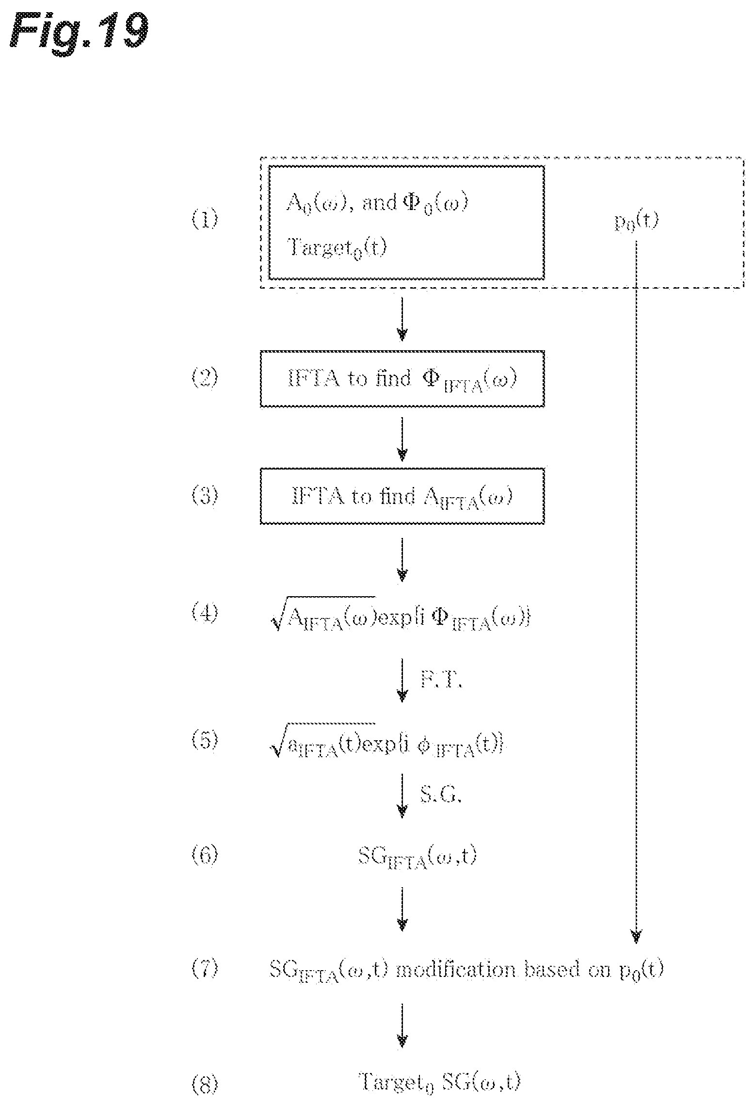 Patent US12339167 Figure 19 – Dispersion measuring device, pulse light source, dispersion measuring method, and dispersion compensating method
