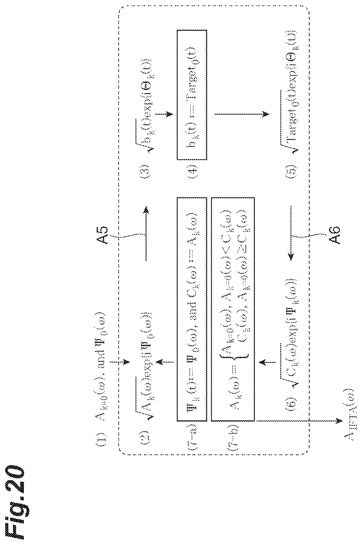 Patent US12339167 Figure 20 – Dispersion measuring device, pulse light source, dispersion measuring method, and dispersion compensating method
