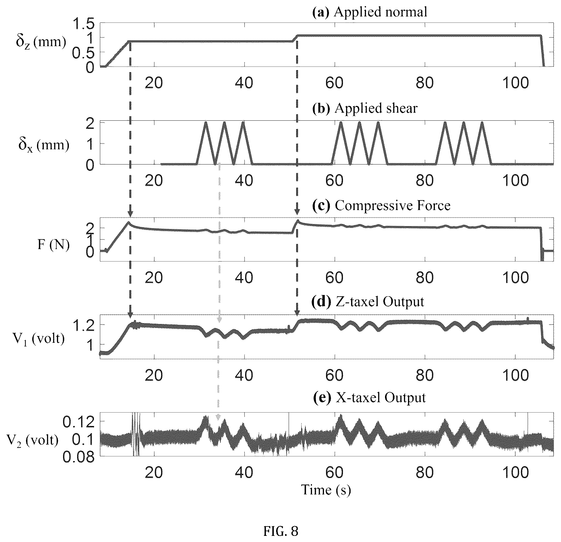 Patent US12339180 Figure 8 – Combined flexible tactile sensors