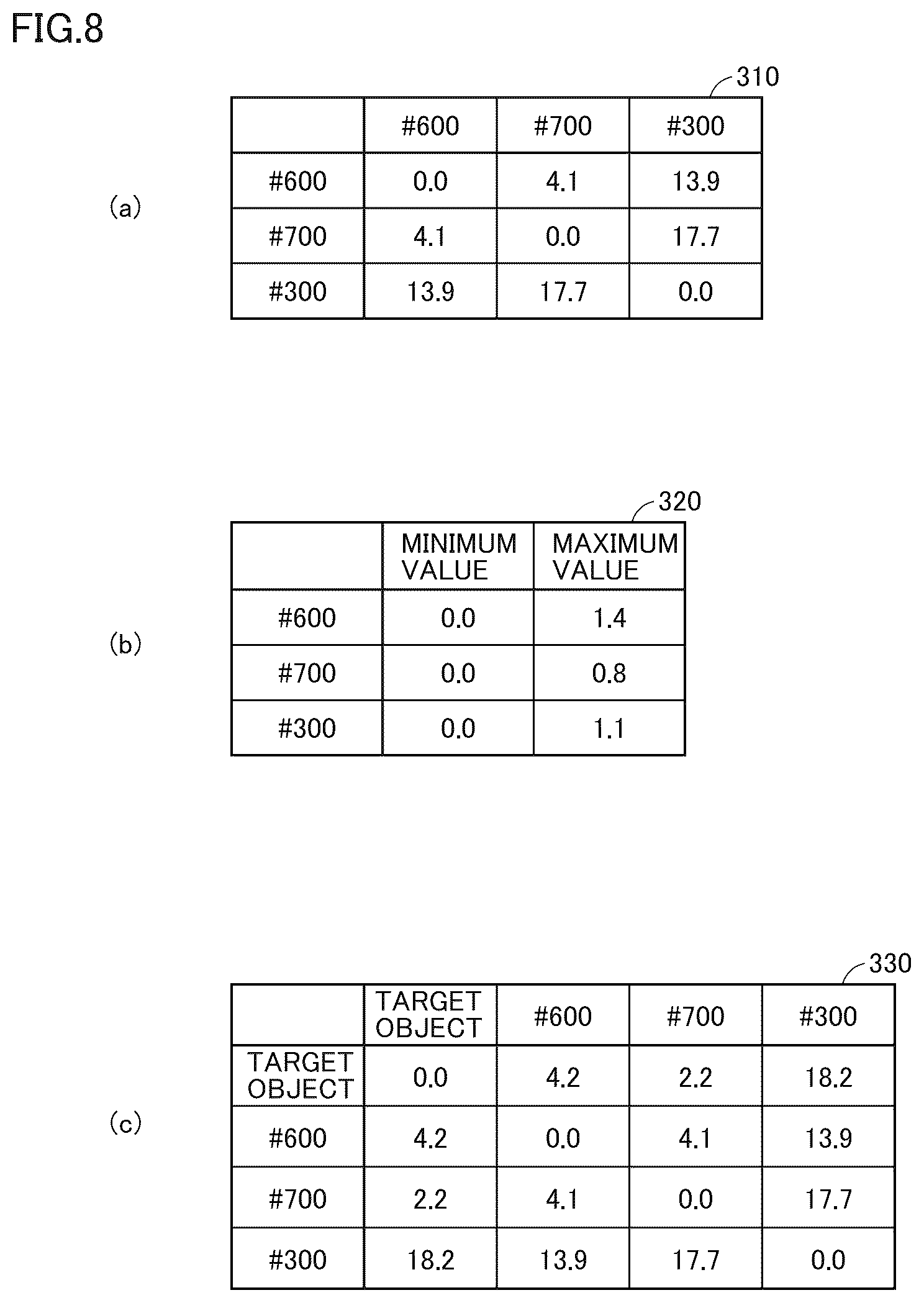 Patent US12339188 Figure 8 – Information processing device