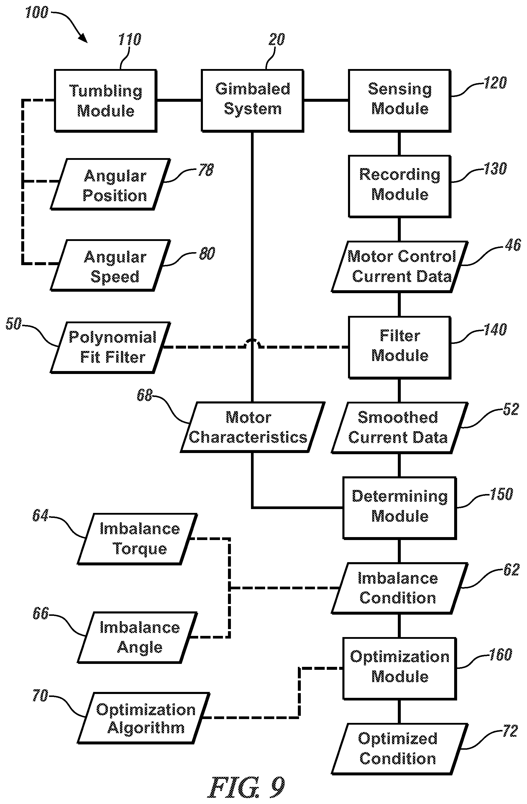 Patent US12339193 Figure 6 – System and method for balancing a gimbaled system
