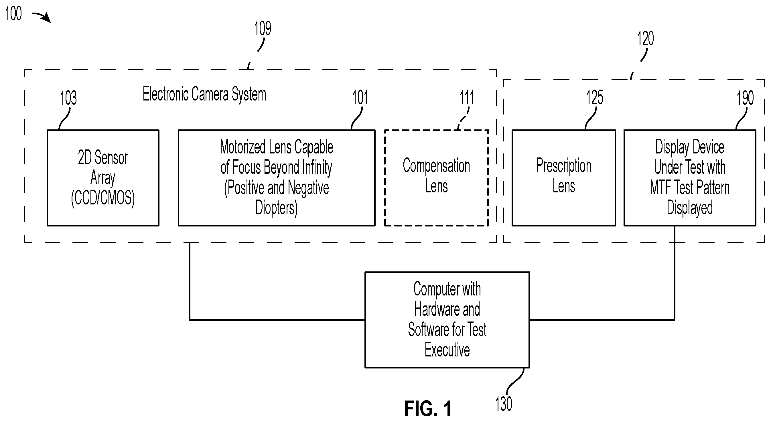 Patent US12339194 Figure 1 – Methods for compensating measurements of devices under test (DUTS) captured through prescription lenses, and associated imaging systems, devices, and methods