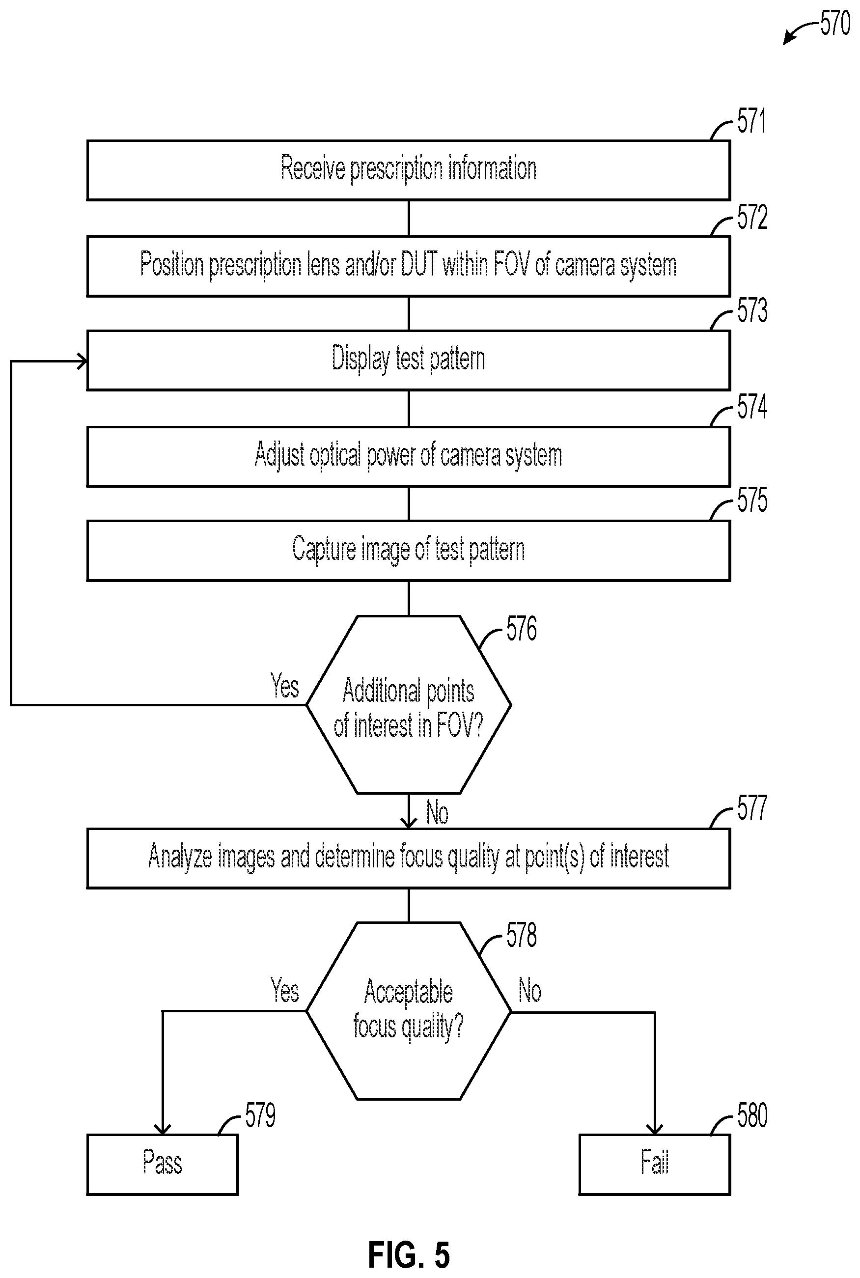 Patent US12339194 Figure 5 – Methods for compensating measurements of devices under test (DUTS) captured through prescription lenses, and associated imaging systems, devices, and methods