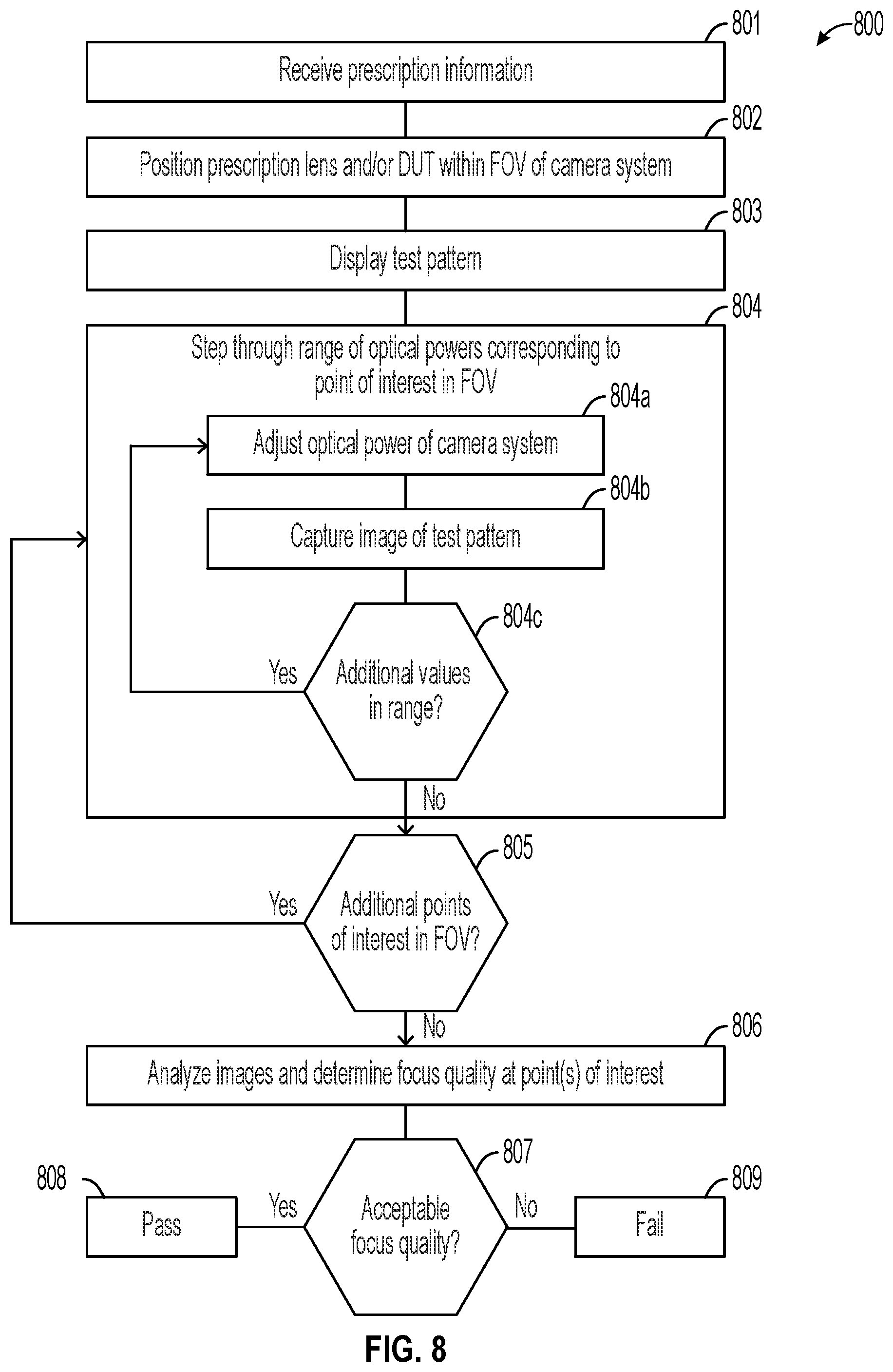 Patent US12339194 Figure 7 – Methods for compensating measurements of devices under test (DUTS) captured through prescription lenses, and associated imaging systems, devices, and methods