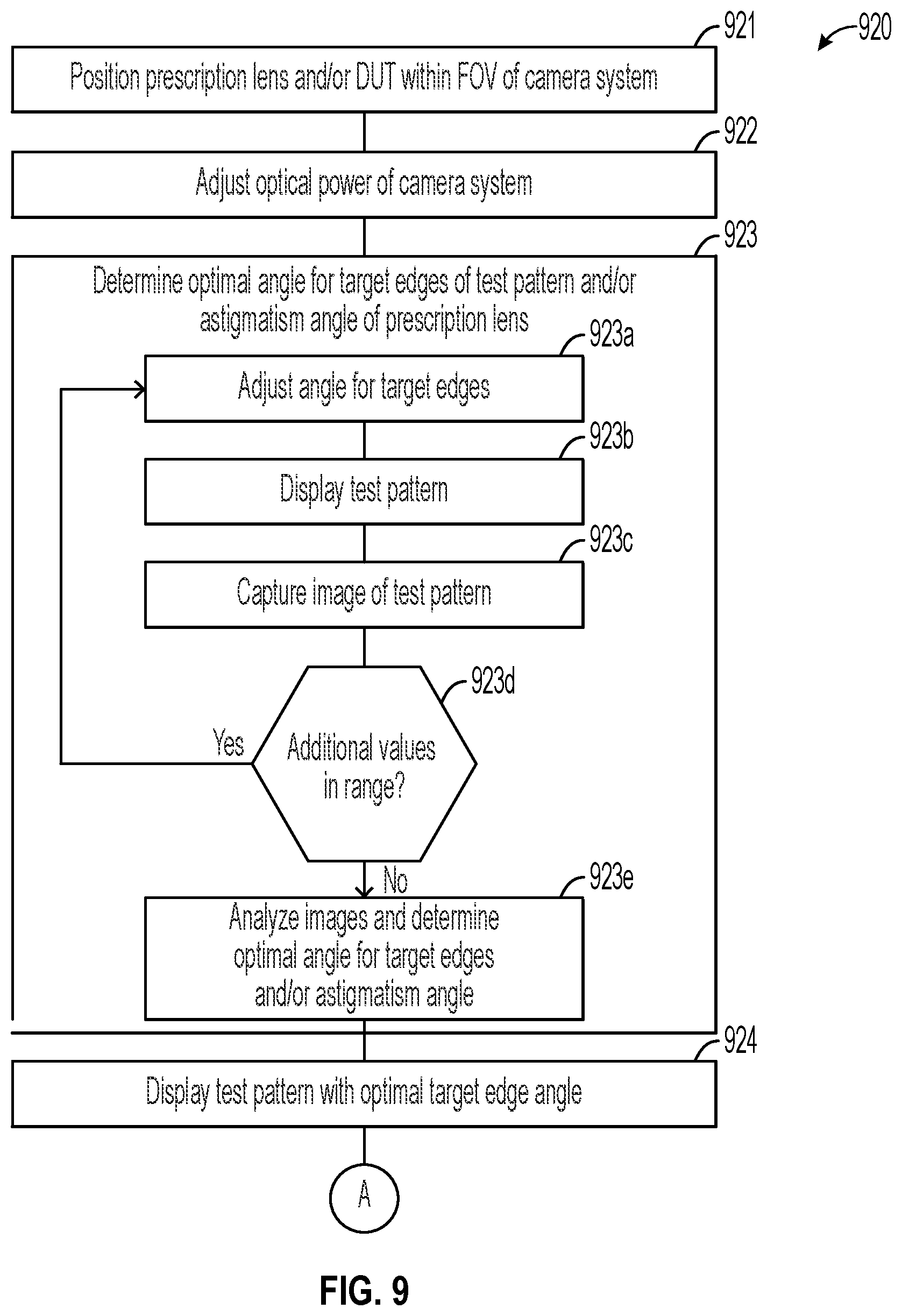 Patent US12339194 Figure 8 – Methods for compensating measurements of devices under test (DUTS) captured through prescription lenses, and associated imaging systems, devices, and methods