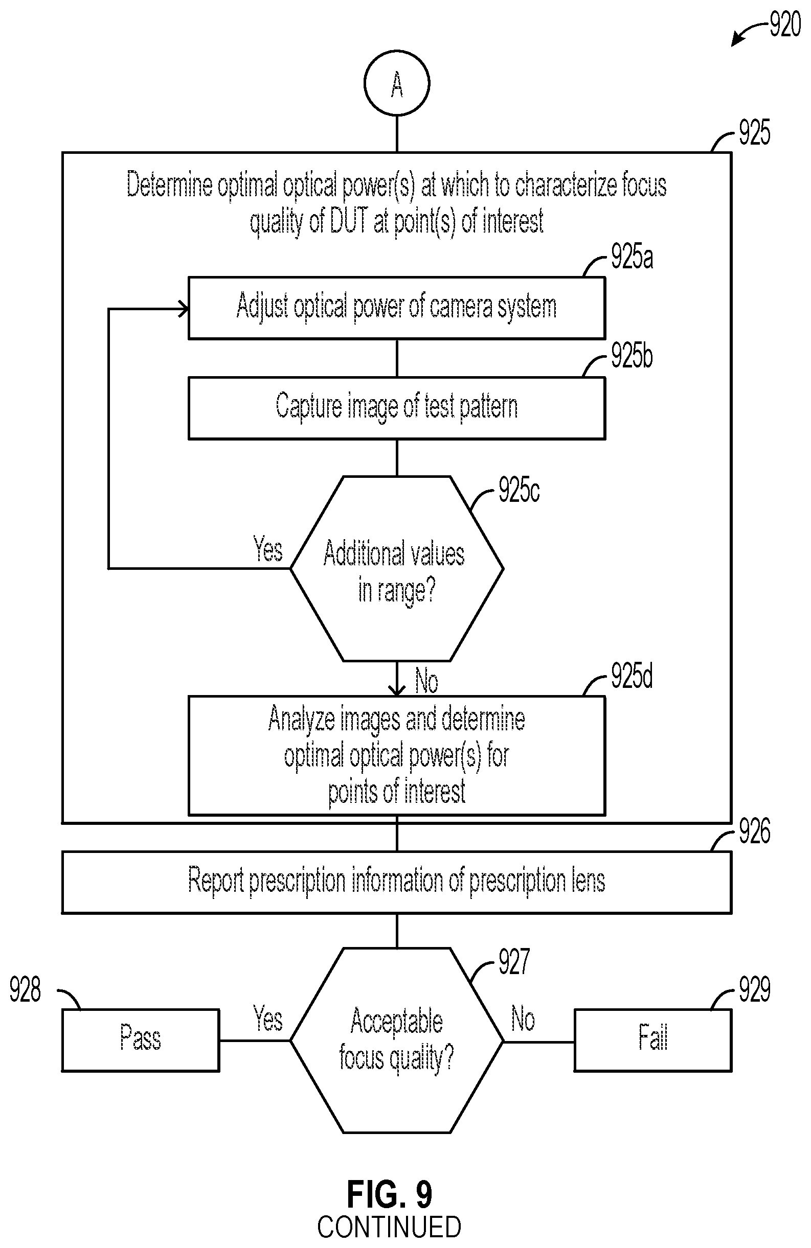 Patent US12339194 Figure 9 – Methods for compensating measurements of devices under test (DUTS) captured through prescription lenses, and associated imaging systems, devices, and methods