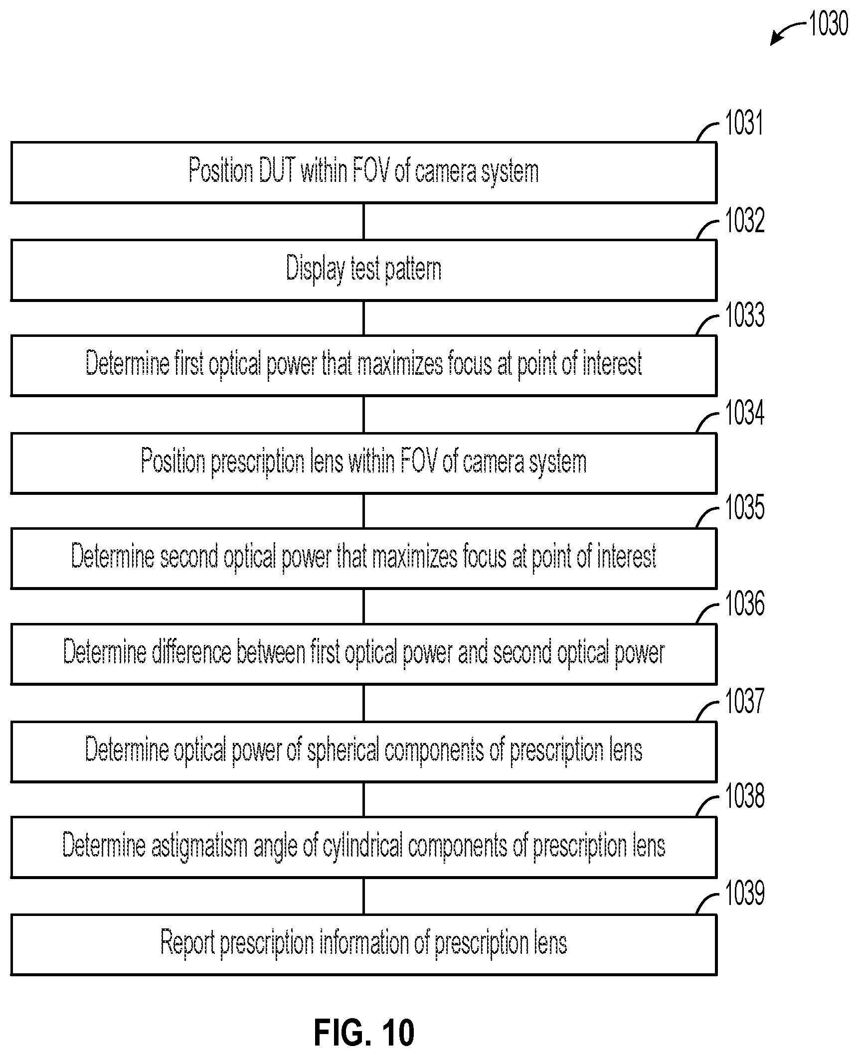 Patent US12339194 Figure 10 – Methods for compensating measurements of devices under test (DUTS) captured through prescription lenses, and associated imaging systems, devices, and methods