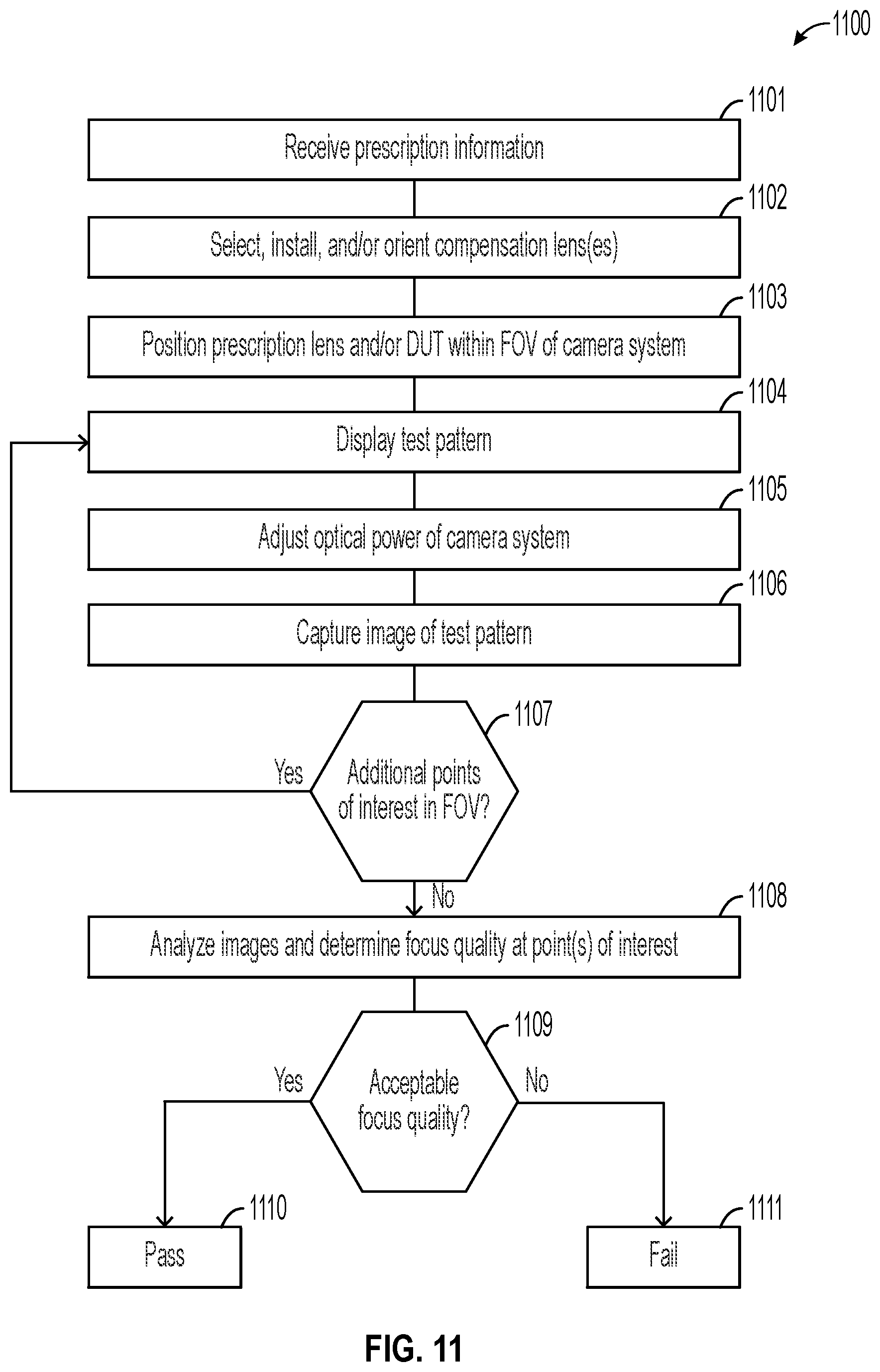 Patent US12339194 Figure 11 – Methods for compensating measurements of devices under test (DUTS) captured through prescription lenses, and associated imaging systems, devices, and methods