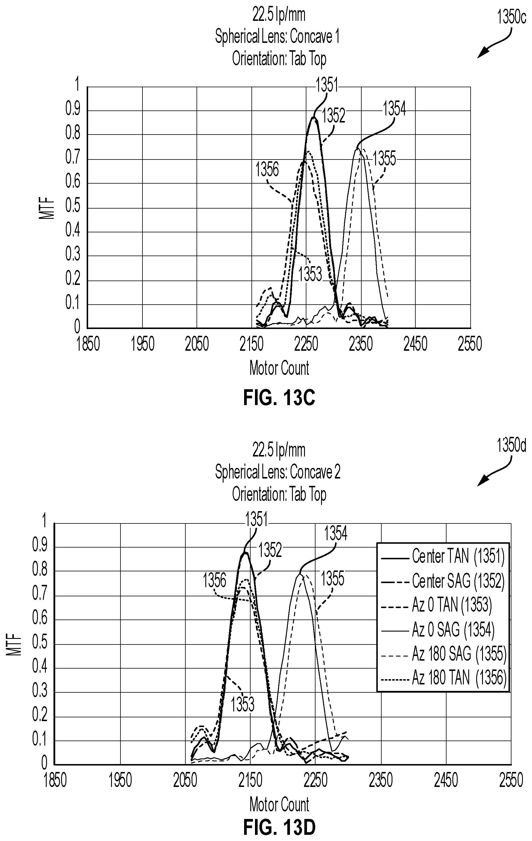 Patent US12339194 Figure 14 – Methods for compensating measurements of devices under test (DUTS) captured through prescription lenses, and associated imaging systems, devices, and methods