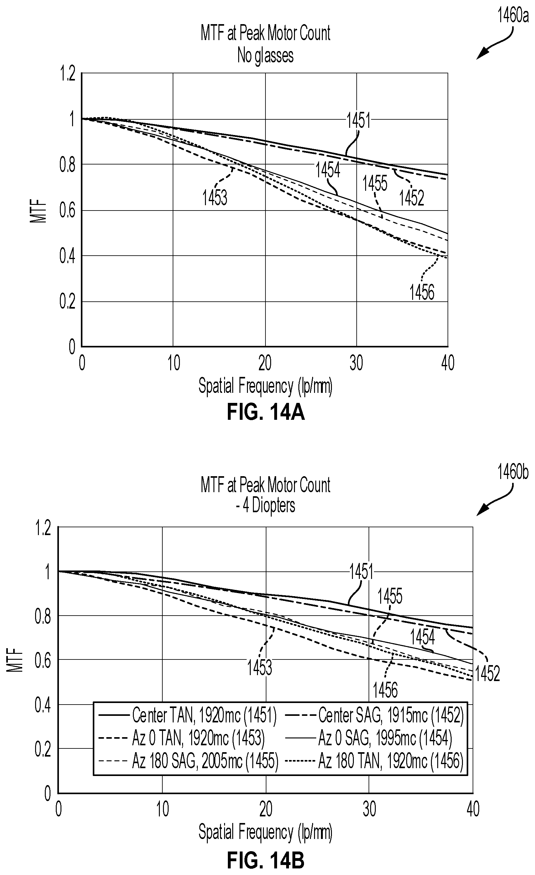 Patent US12339194 Figure 15 – Methods for compensating measurements of devices under test (DUTS) captured through prescription lenses, and associated imaging systems, devices, and methods