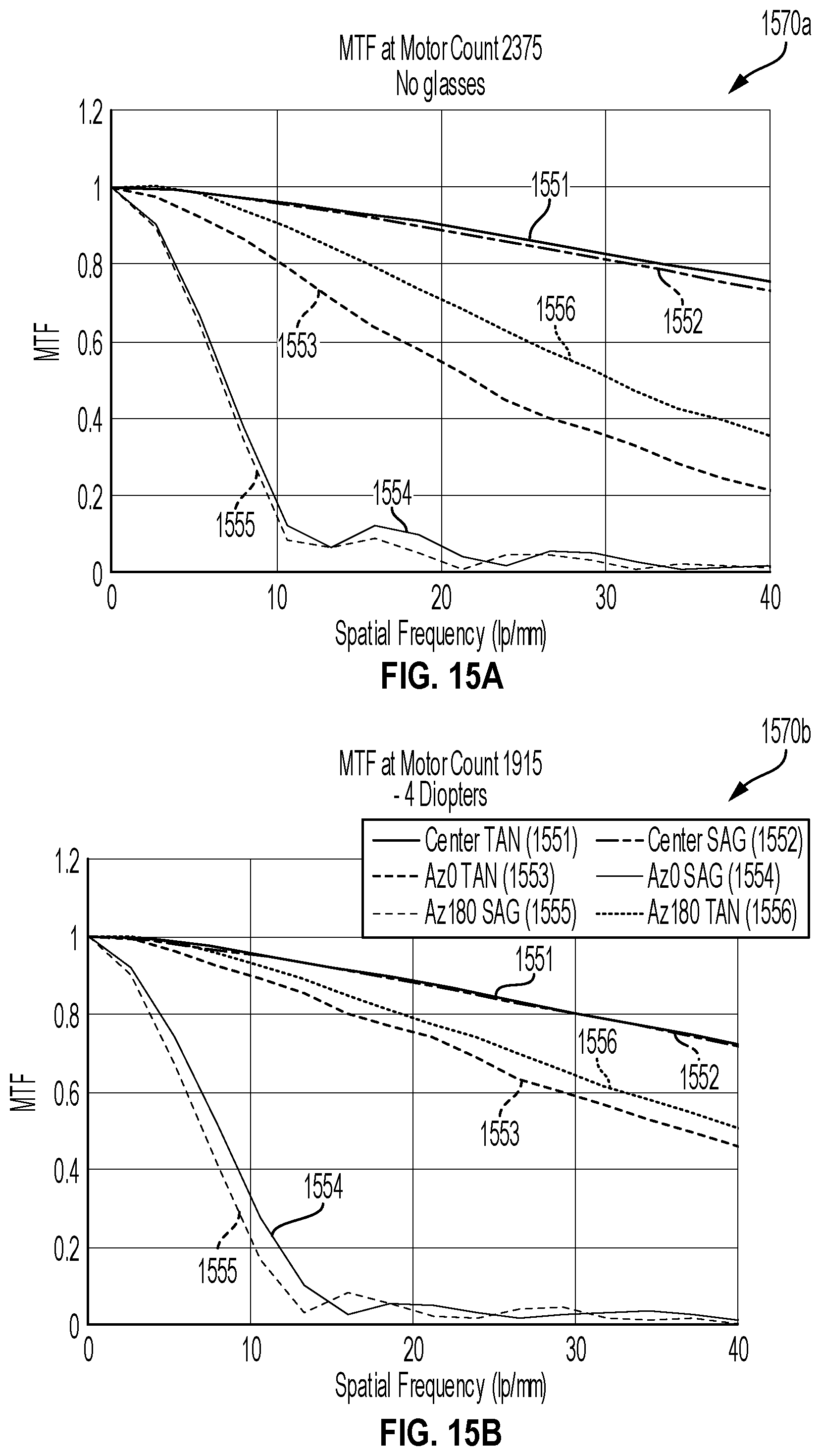 Patent US12339194 Figure 16 – Methods for compensating measurements of devices under test (DUTS) captured through prescription lenses, and associated imaging systems, devices, and methods