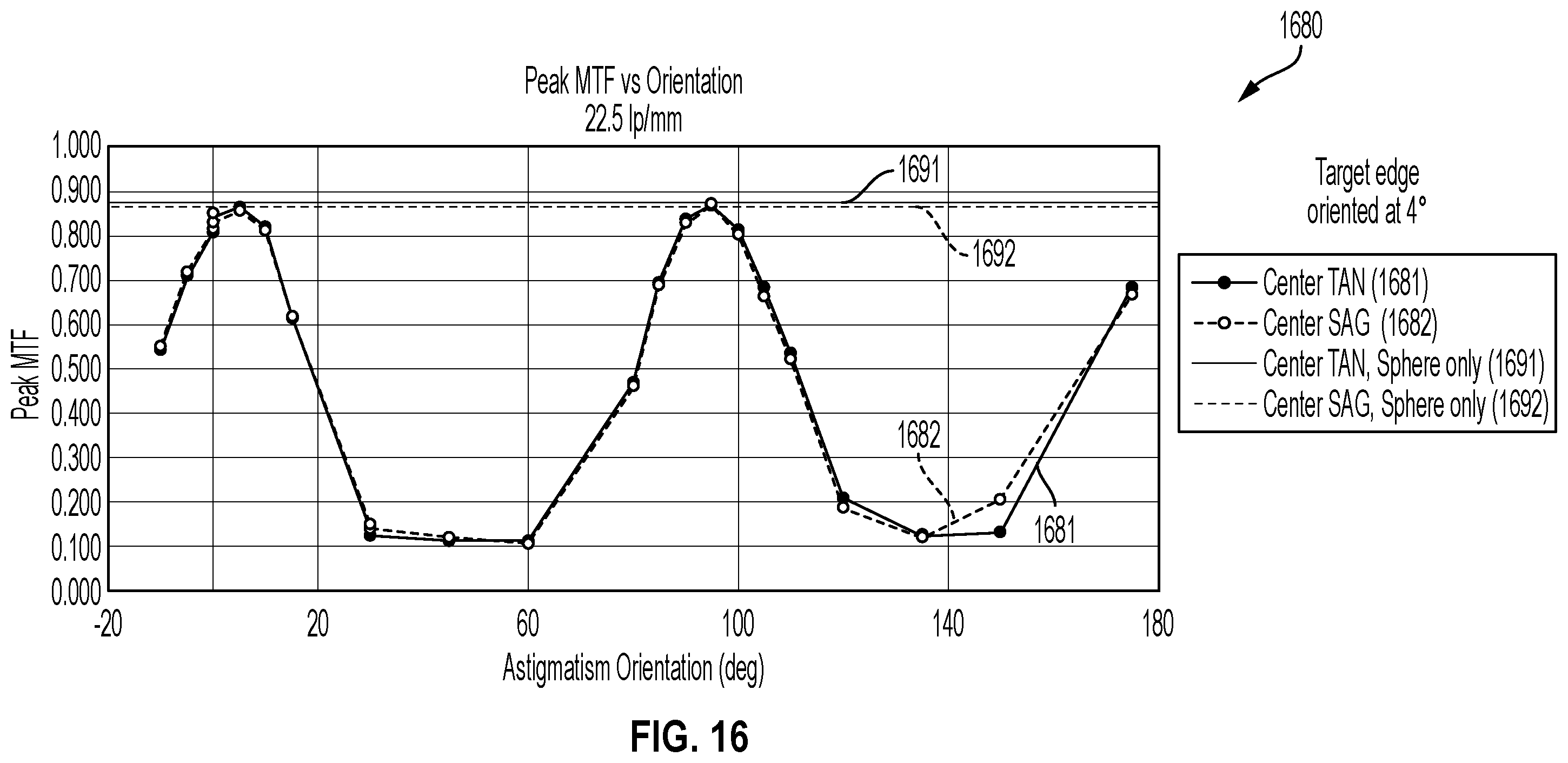 Patent US12339194 Figure 17 – Methods for compensating measurements of devices under test (DUTS) captured through prescription lenses, and associated imaging systems, devices, and methods