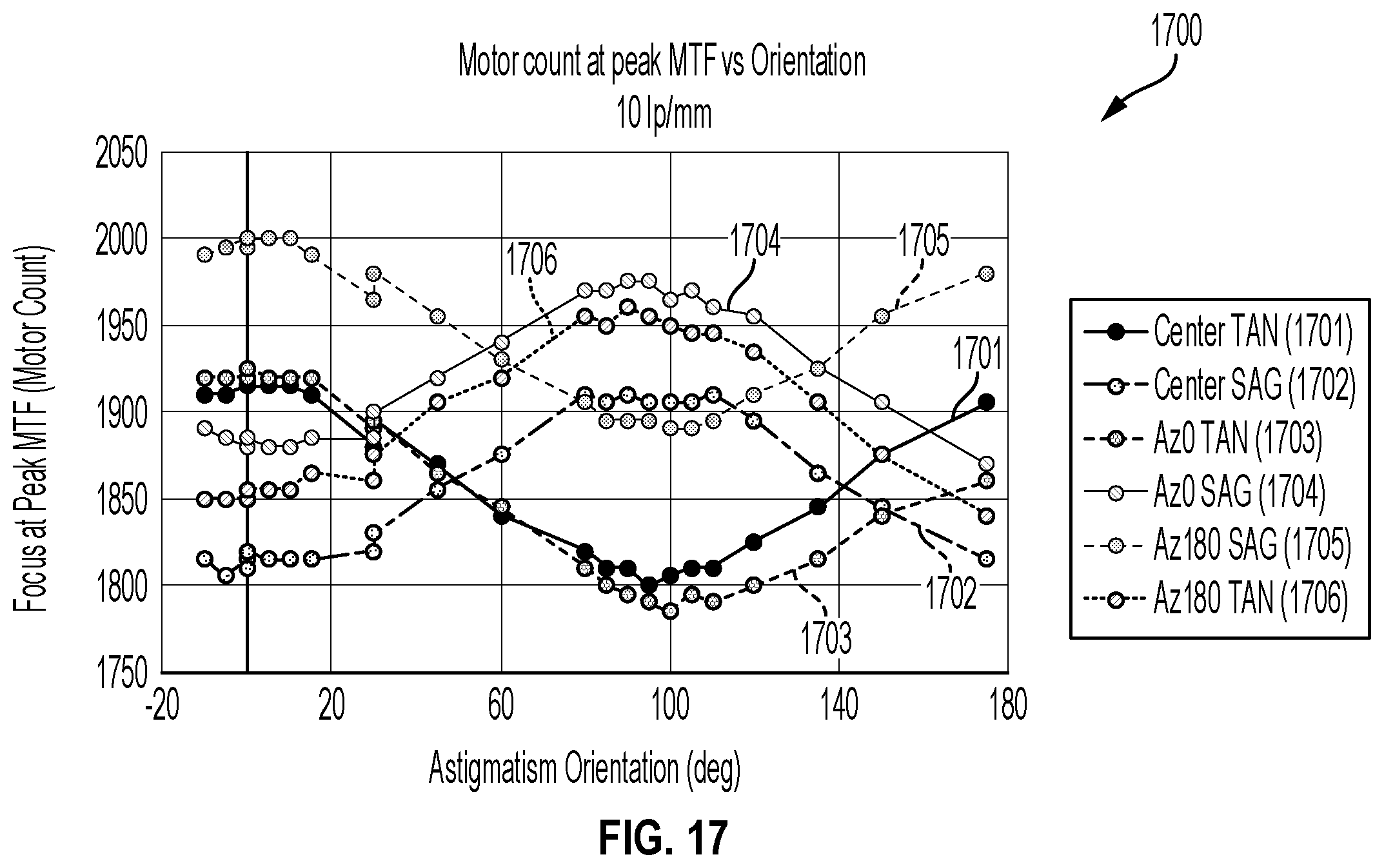 Patent US12339194 Figure 18 – Methods for compensating measurements of devices under test (DUTS) captured through prescription lenses, and associated imaging systems, devices, and methods