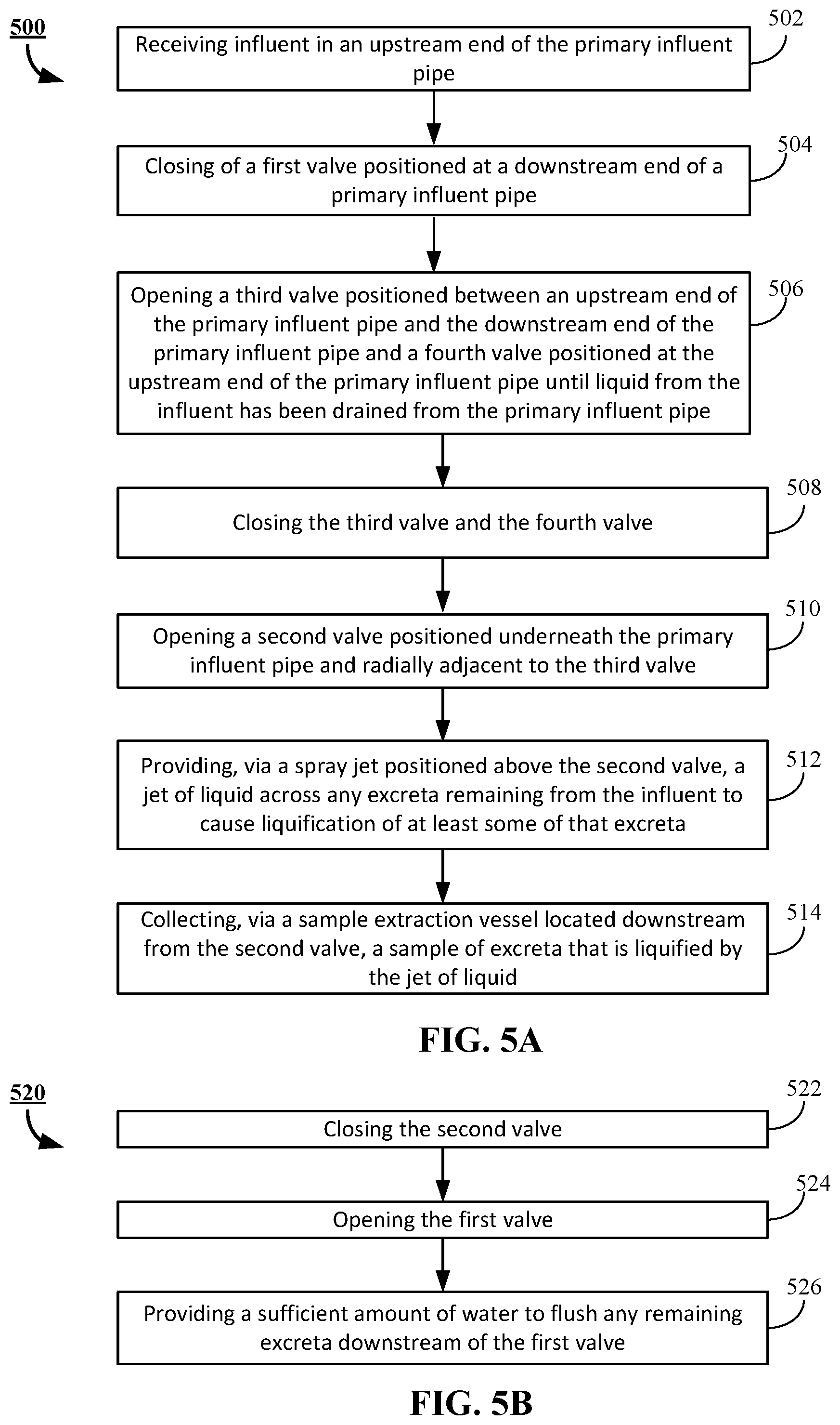 Patent US12339200 Figure 5 – Excreta sampling toilet and inline specimen analysis system and method