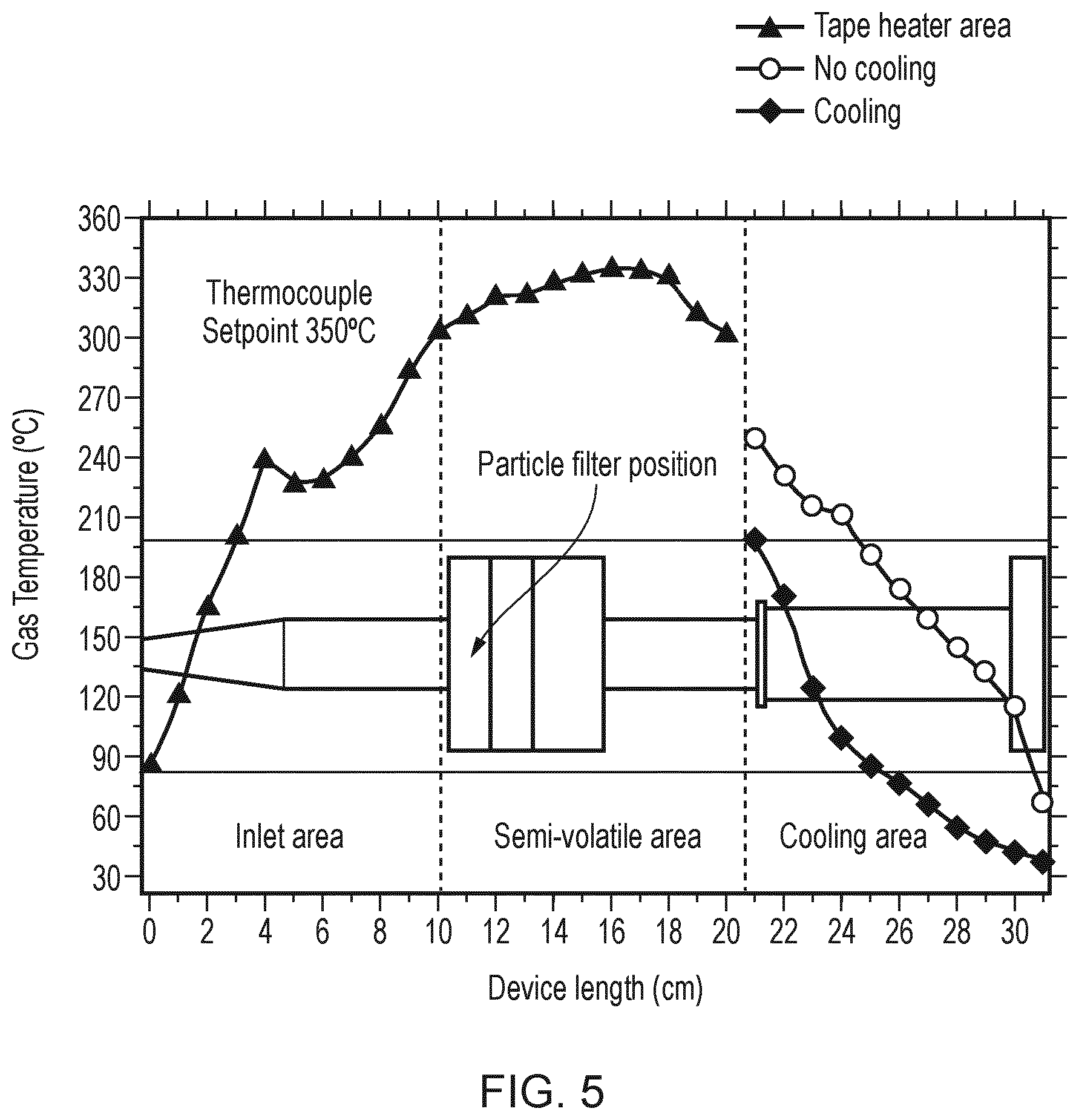 Patent US12339203 Figure 3 – Semi-volatile particulate matter detection