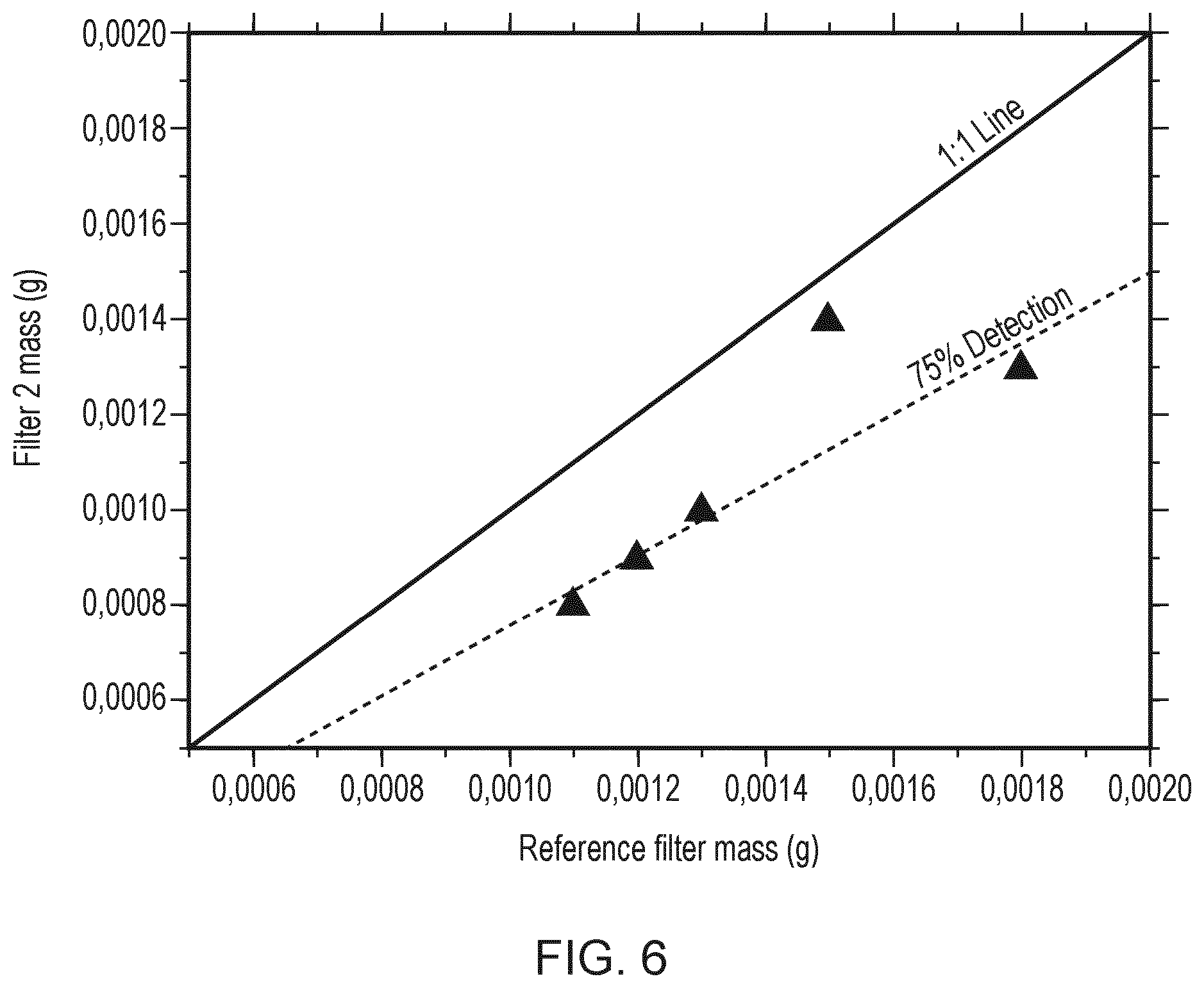 Patent US12339203 Figure 4 – Semi-volatile particulate matter detection