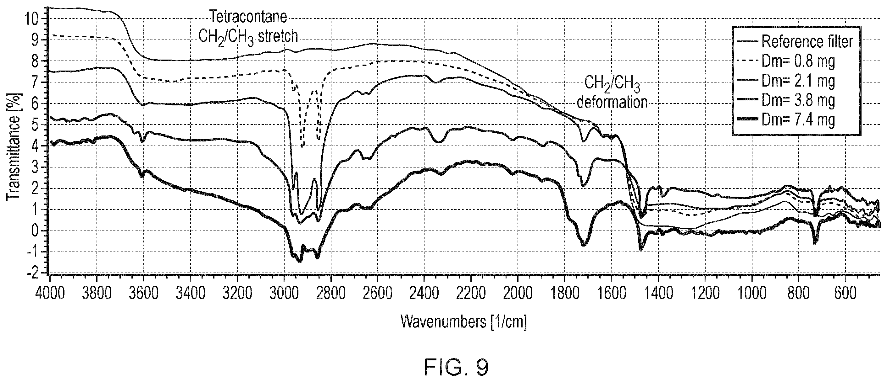 Patent US12339203 Figure 7 – Semi-volatile particulate matter detection