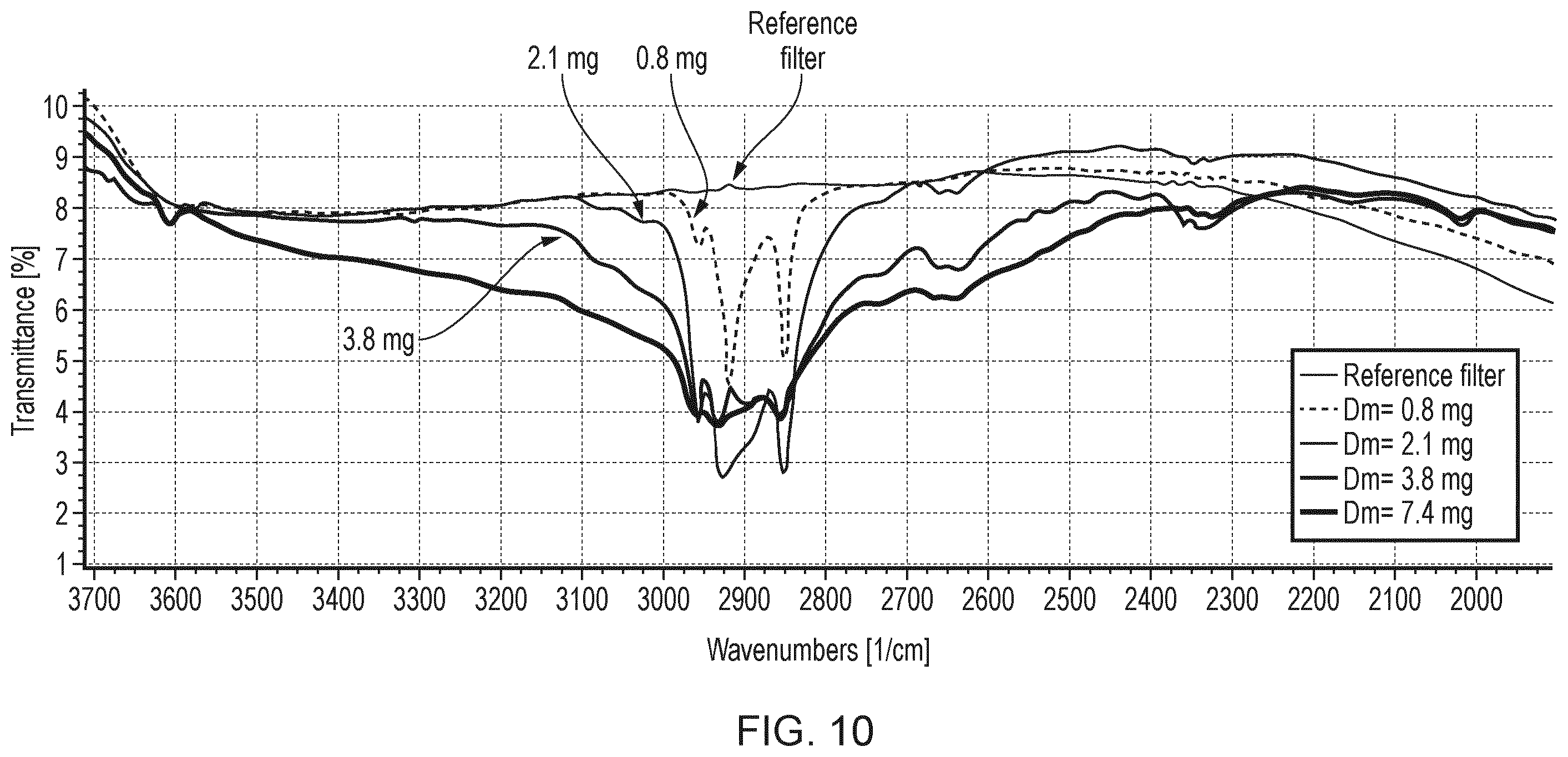 Patent US12339203 Figure 8 – Semi-volatile particulate matter detection