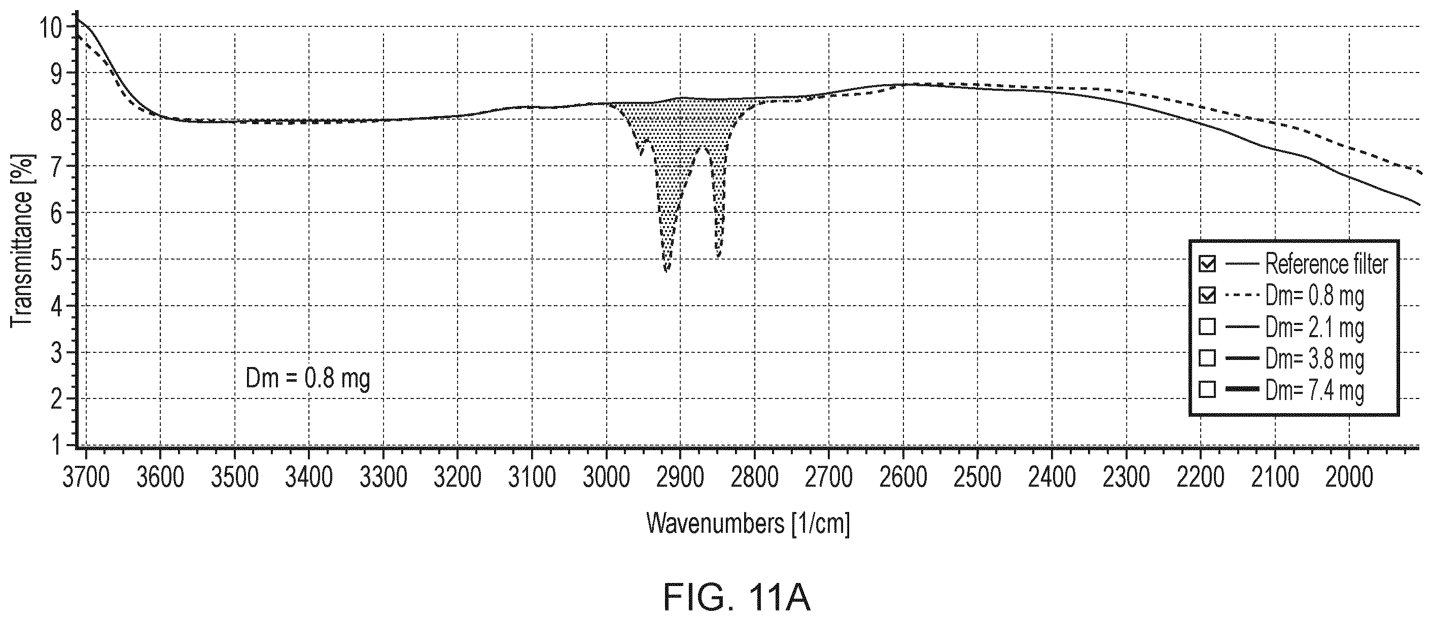 Patent US12339203 Figure 9 – Semi-volatile particulate matter detection