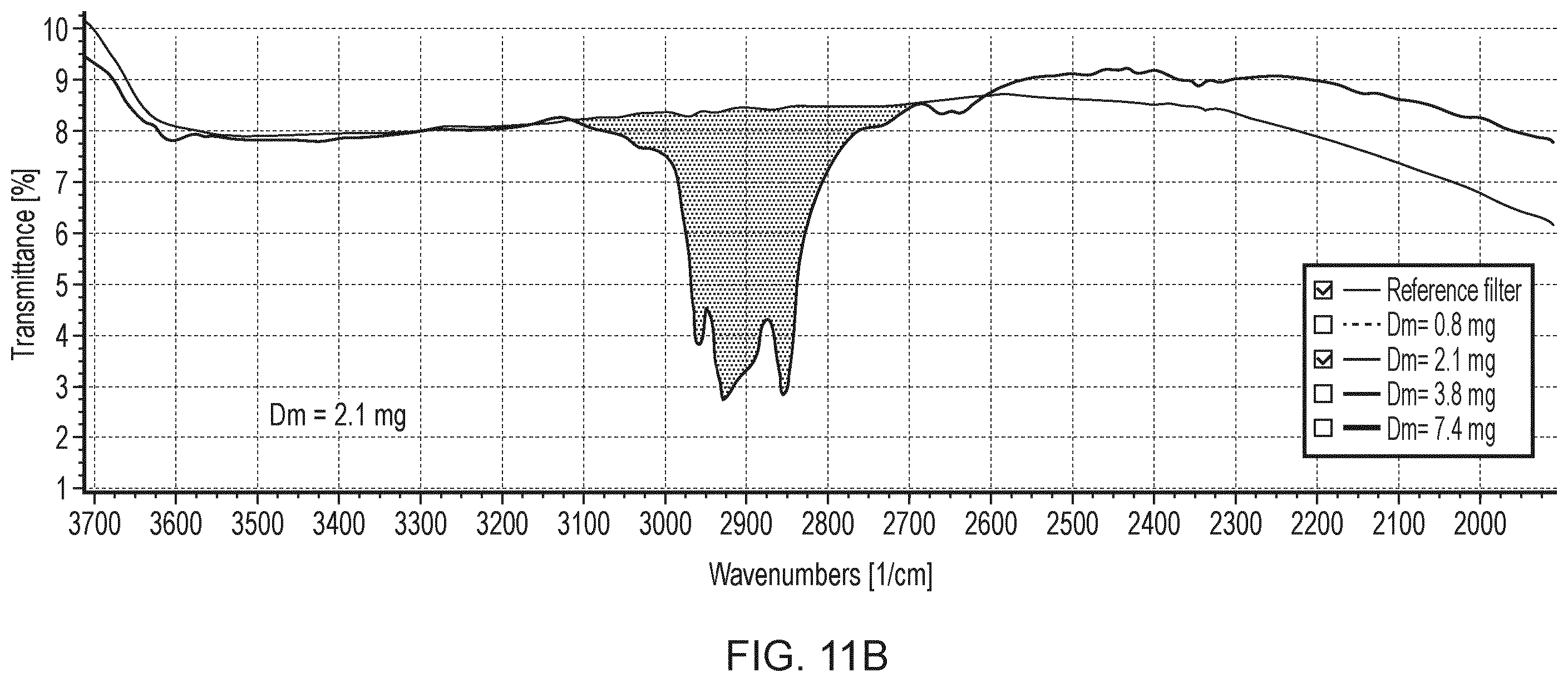 Patent US12339203 Figure 10 – Semi-volatile particulate matter detection