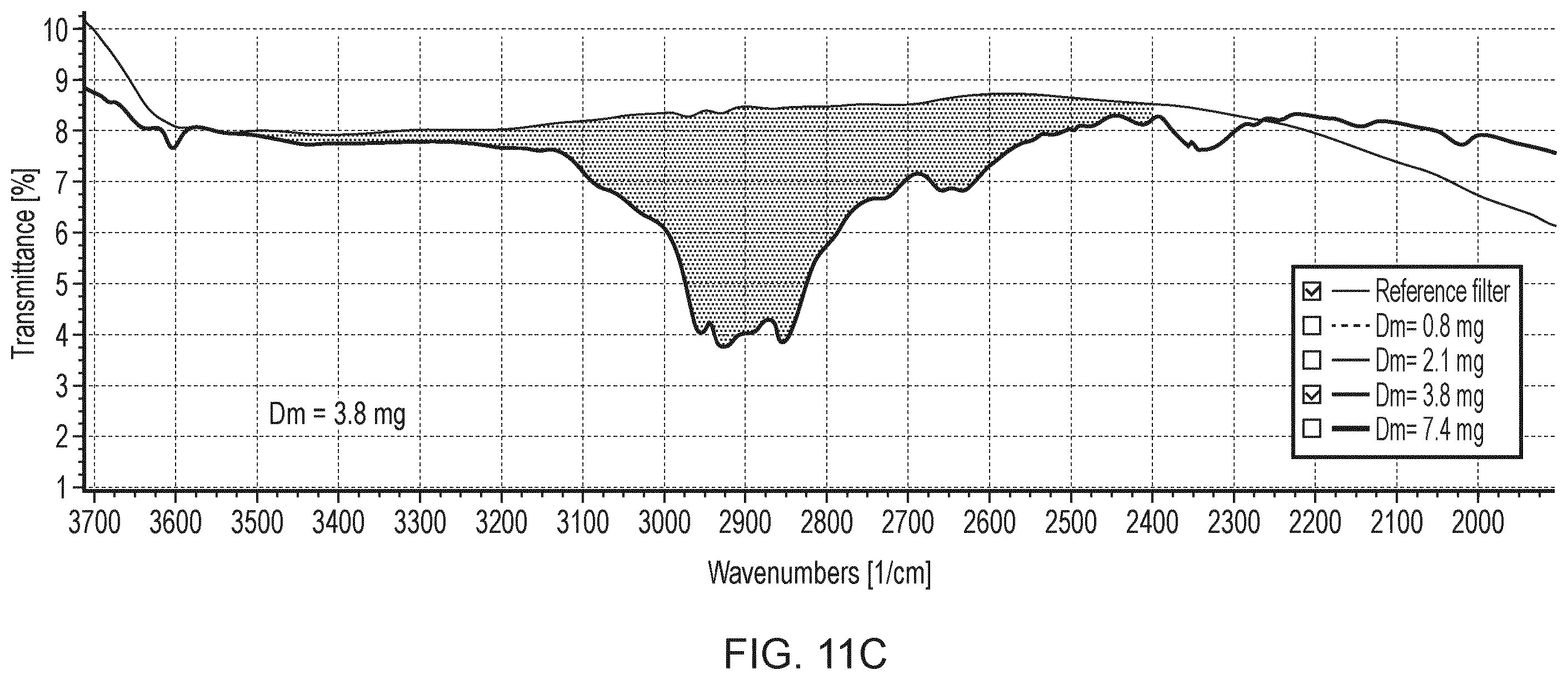 Patent US12339203 Figure 11 – Semi-volatile particulate matter detection